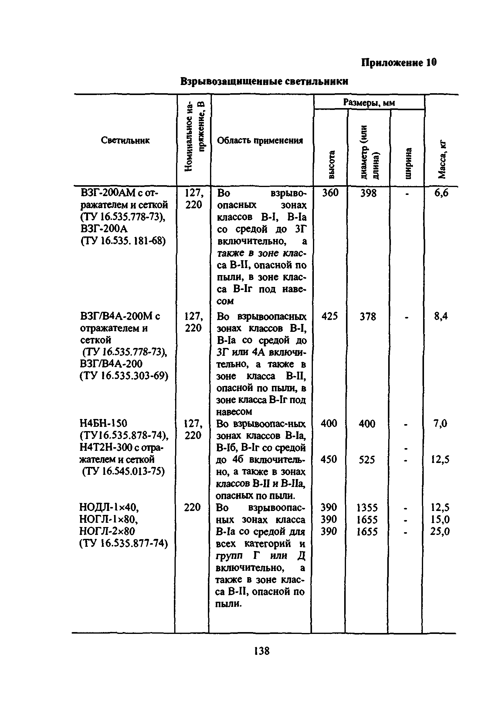 ВСН 332-74