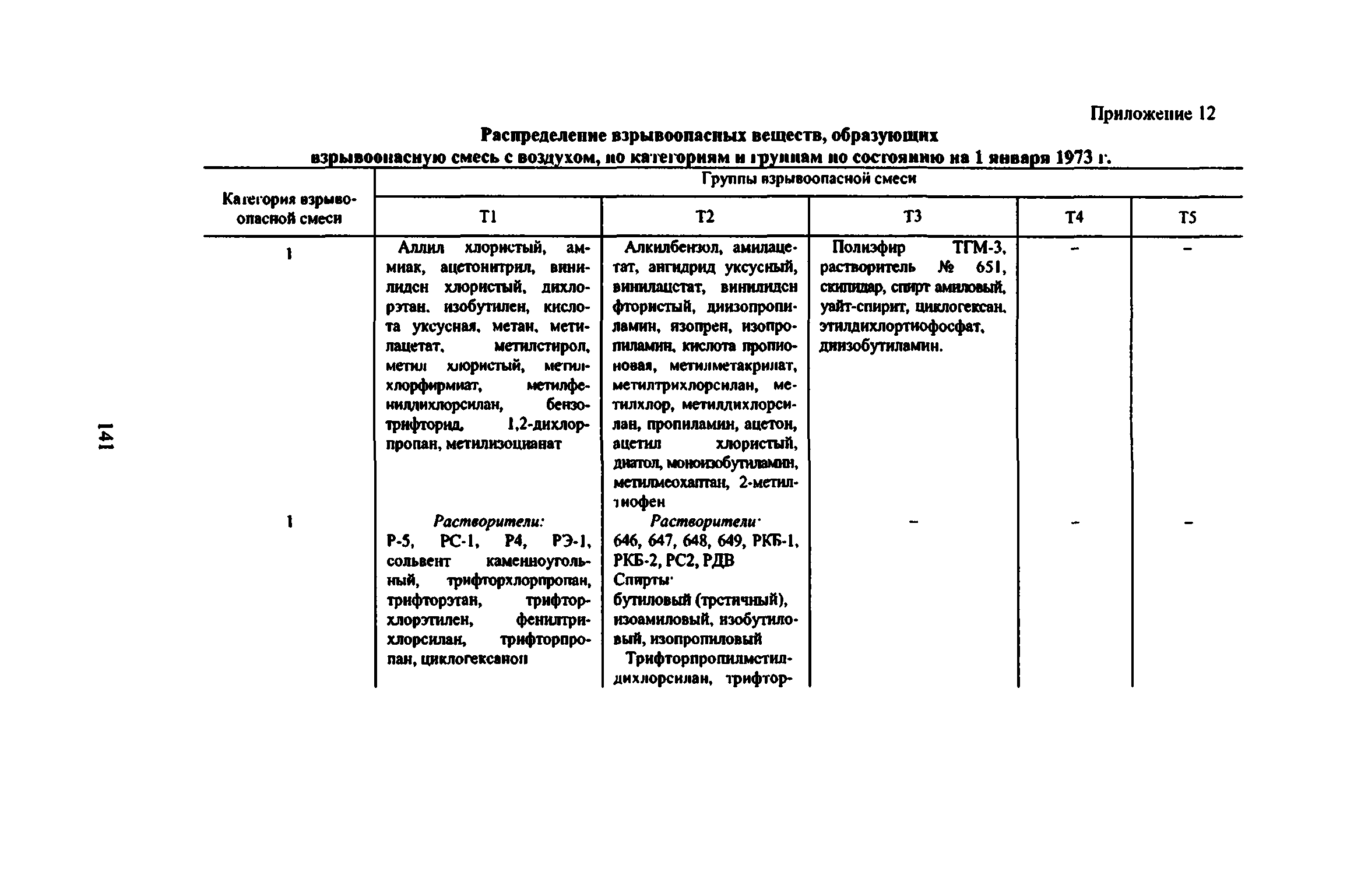 ВСН 332-74