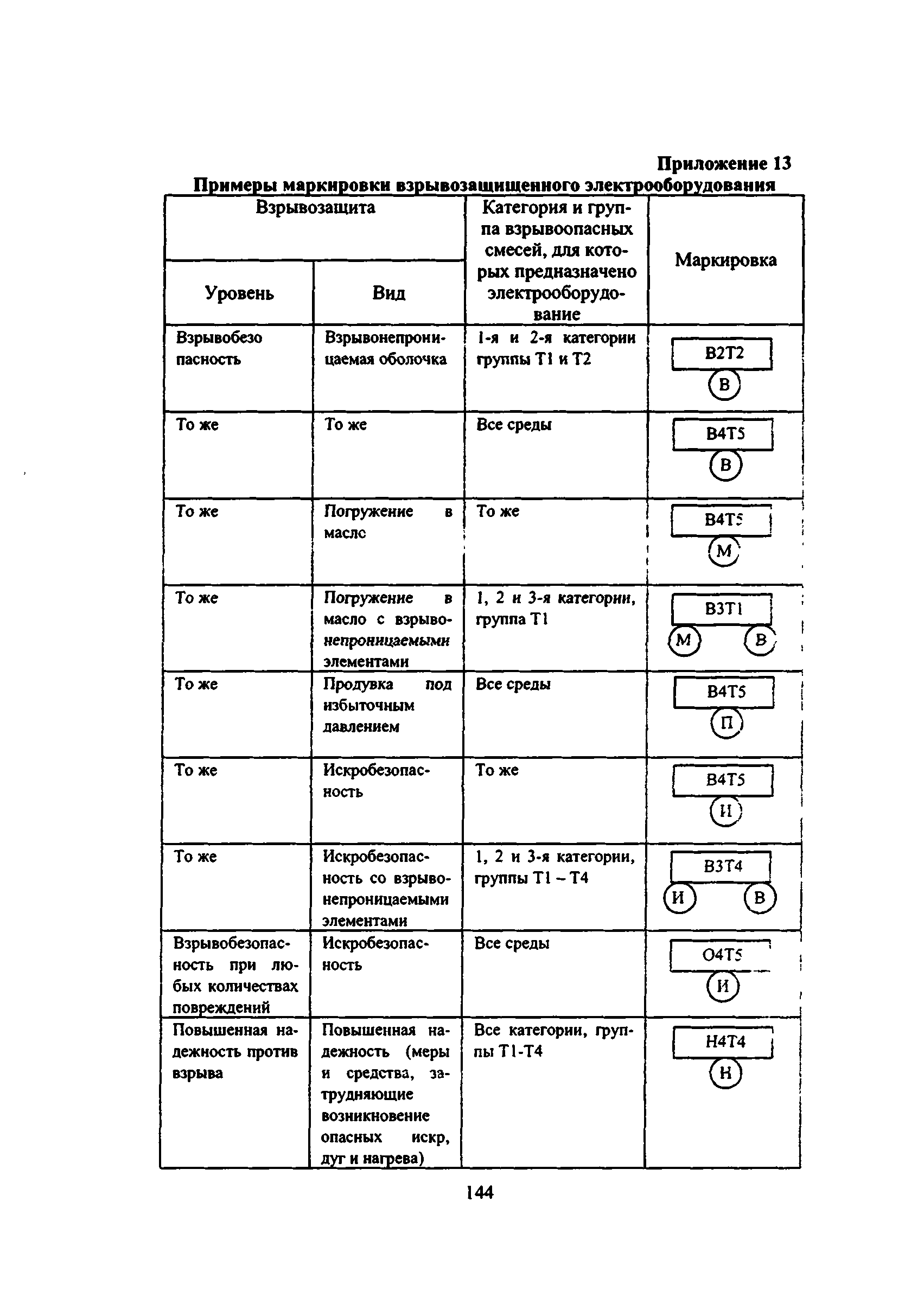 ВСН 332-74