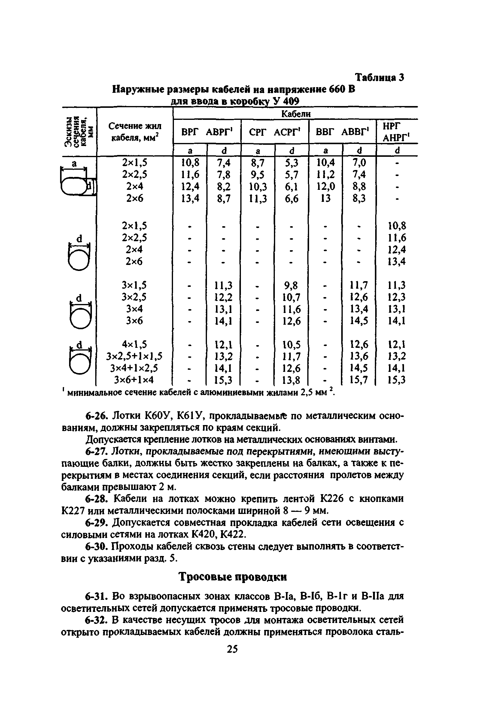 ВСН 332-74