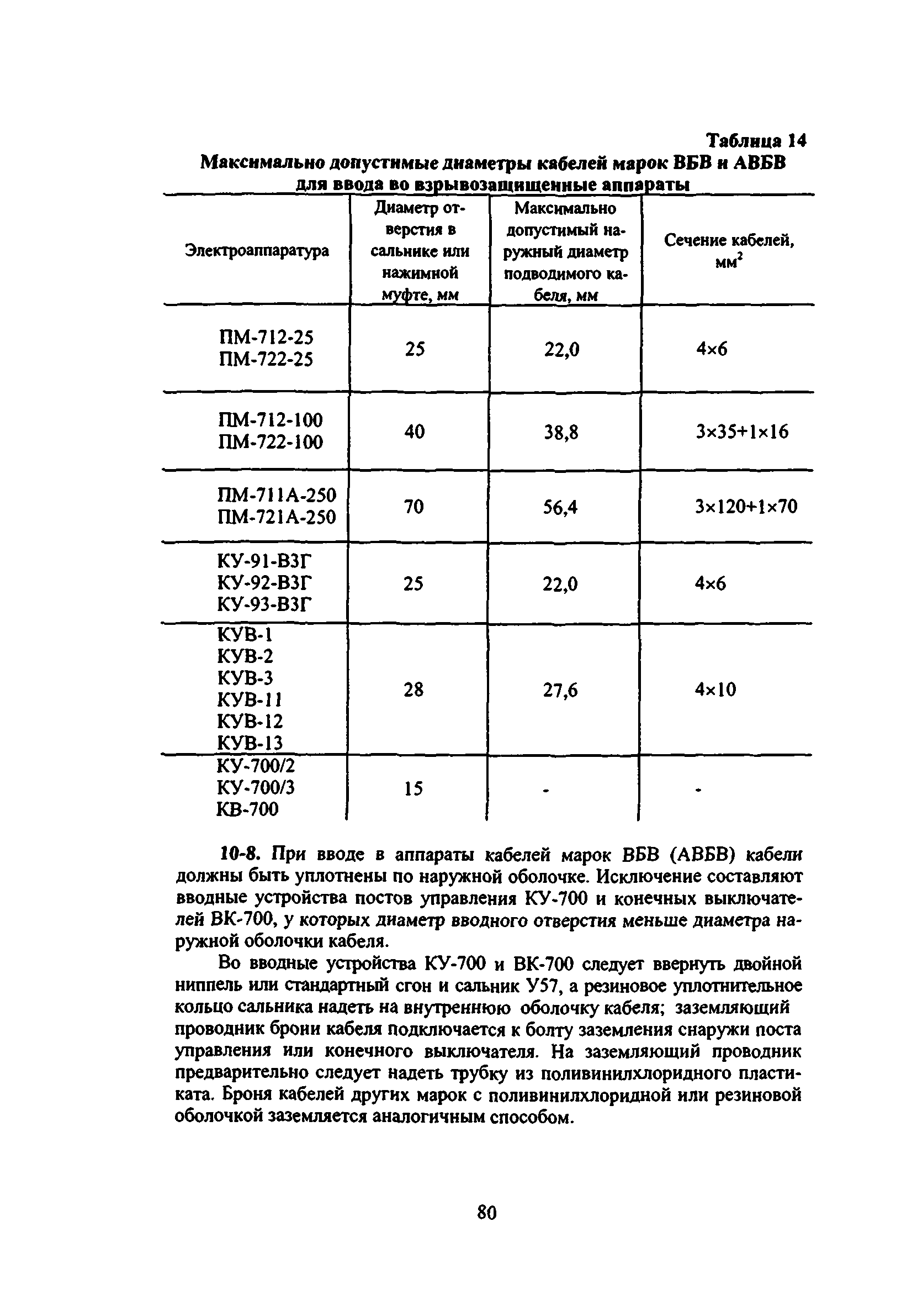 ВСН 332-74