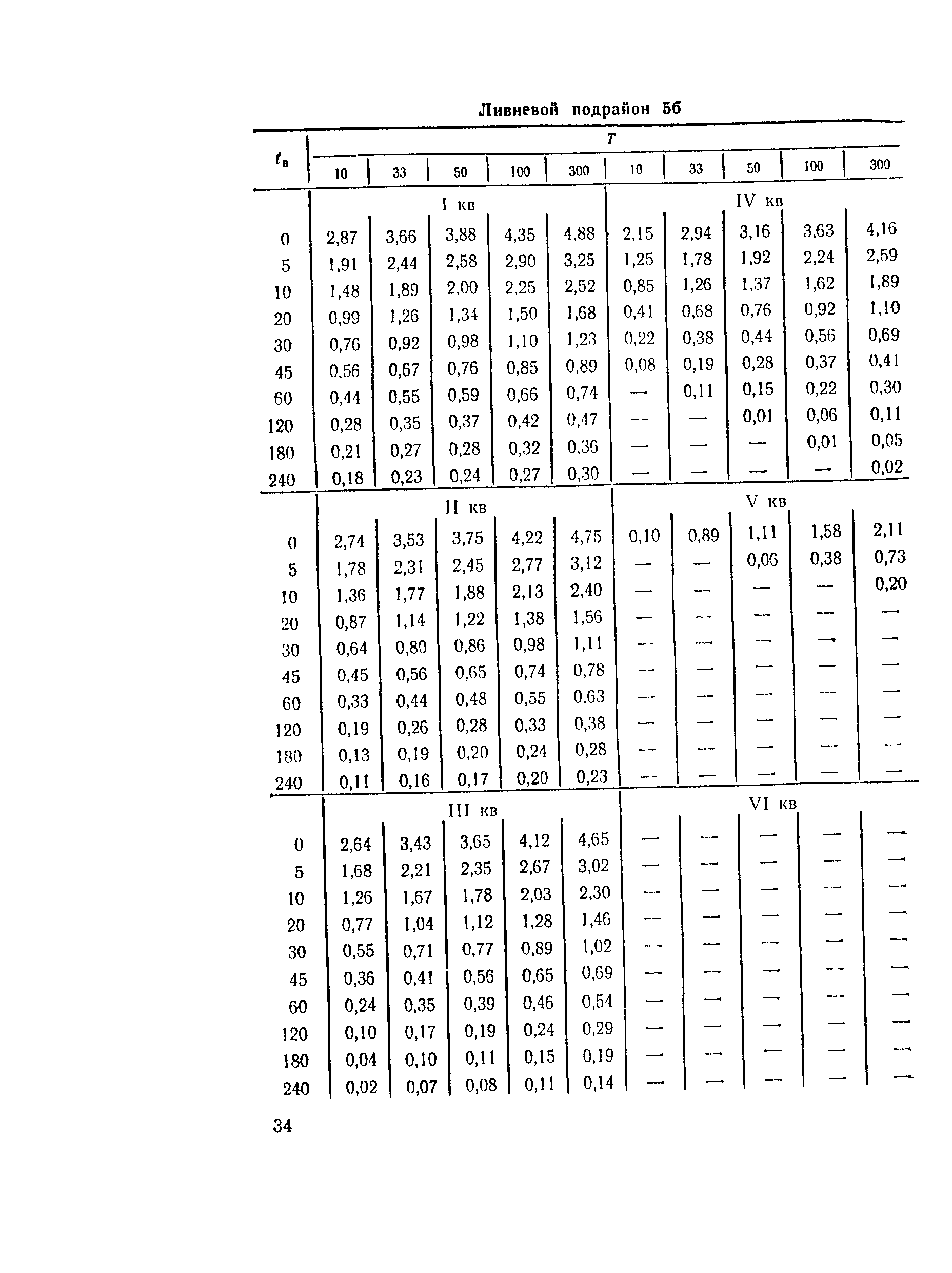 ВСН 63-76