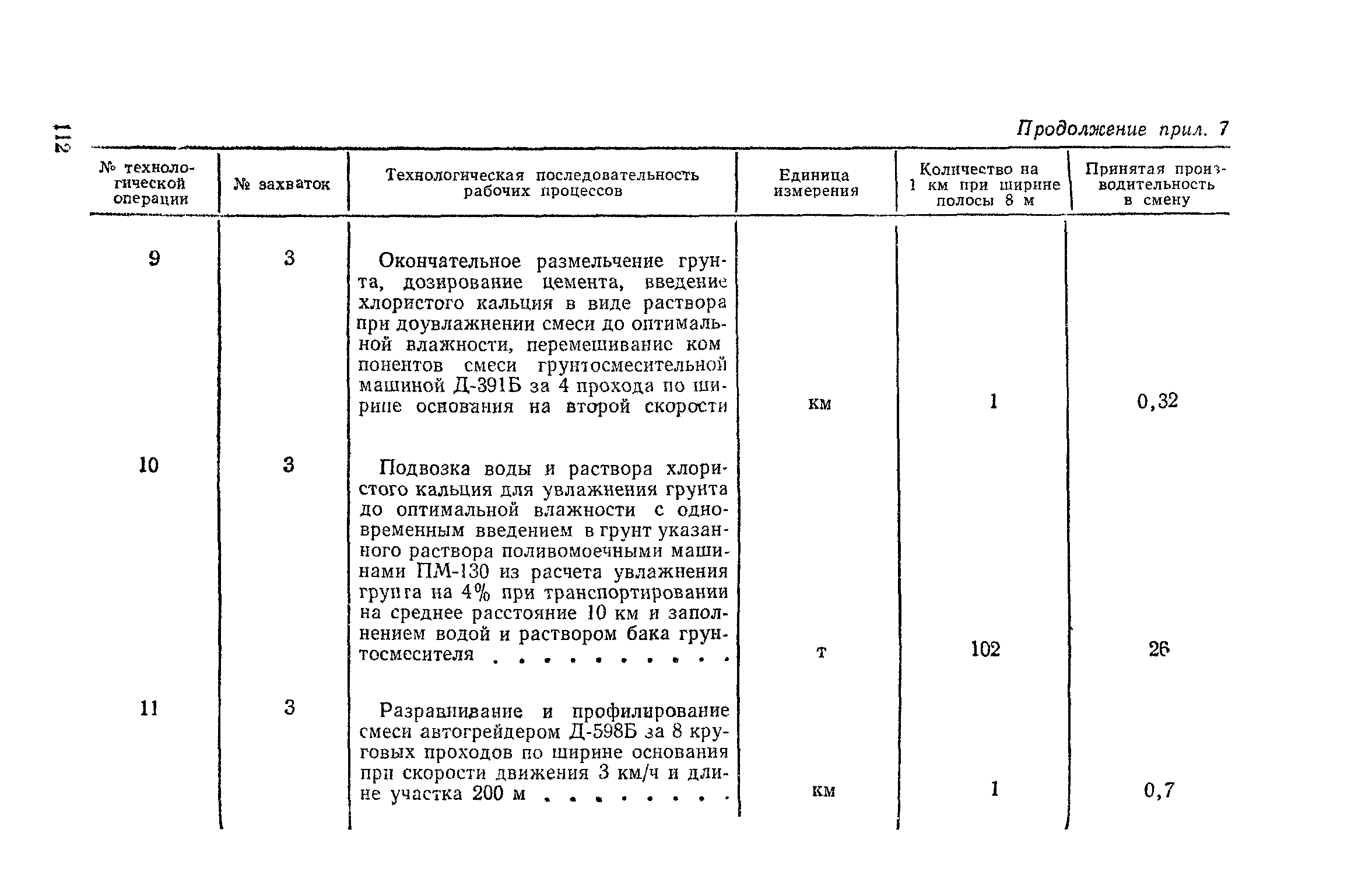 СН 25-74