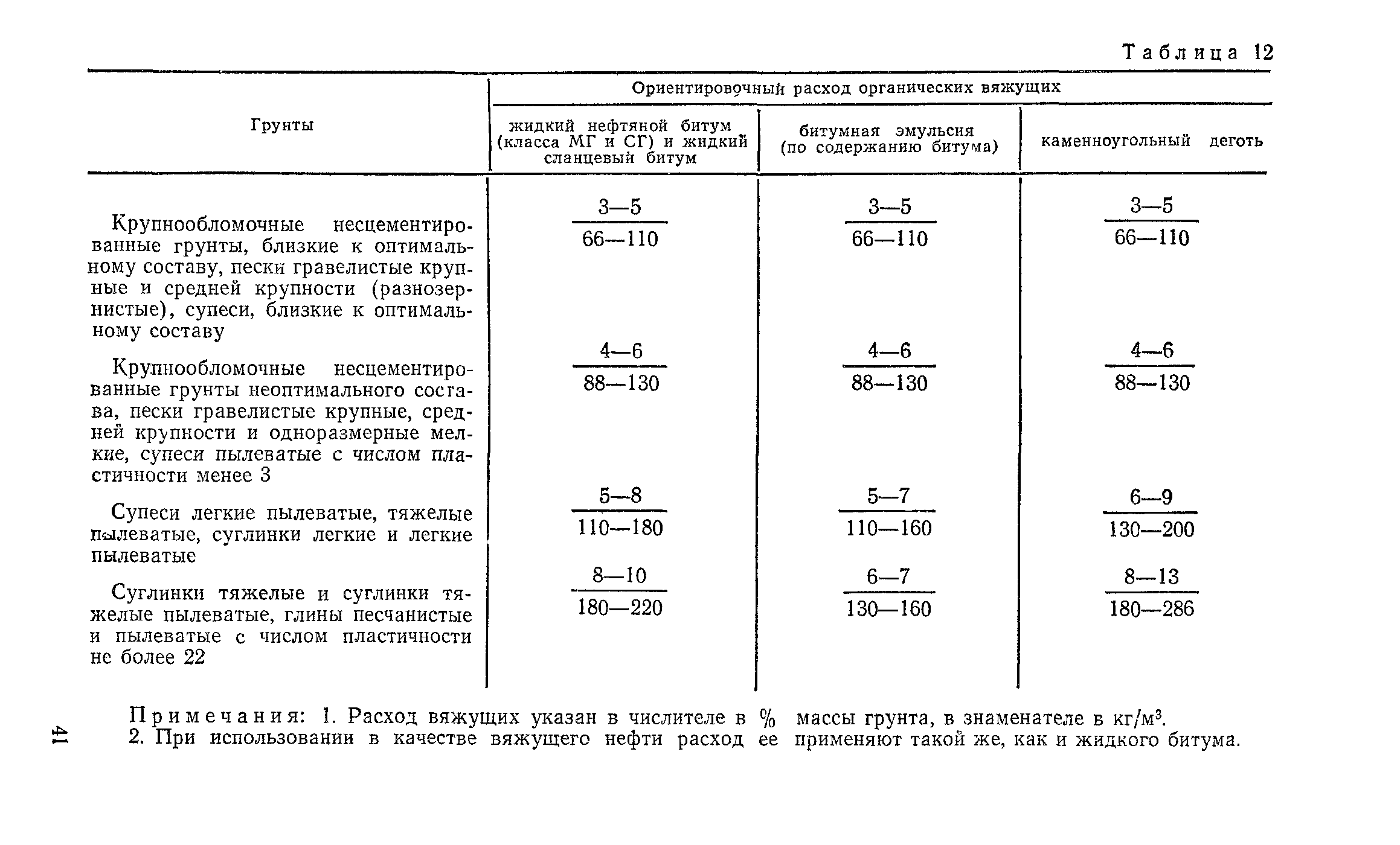 СН 25-74