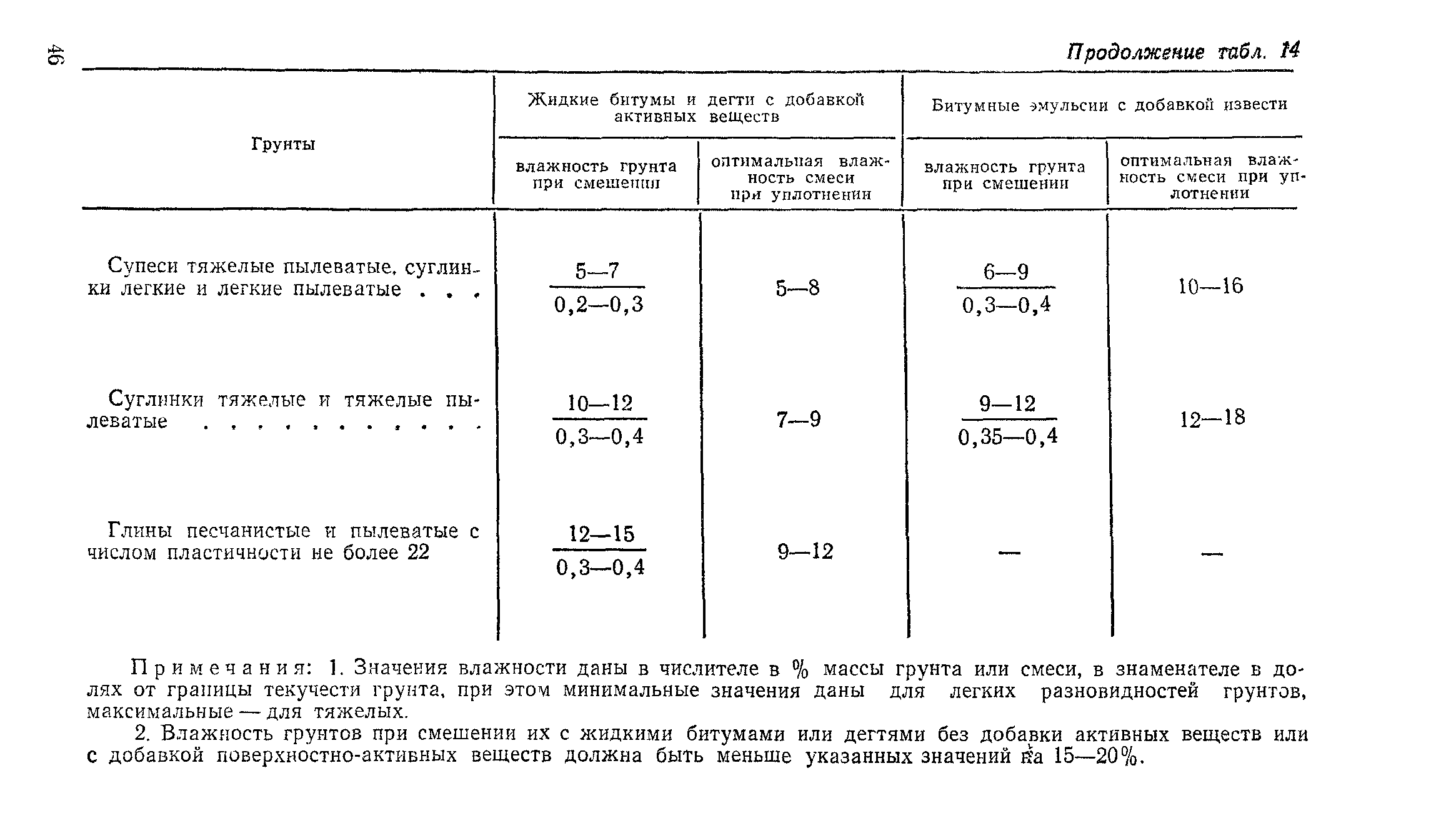 СН 25-74