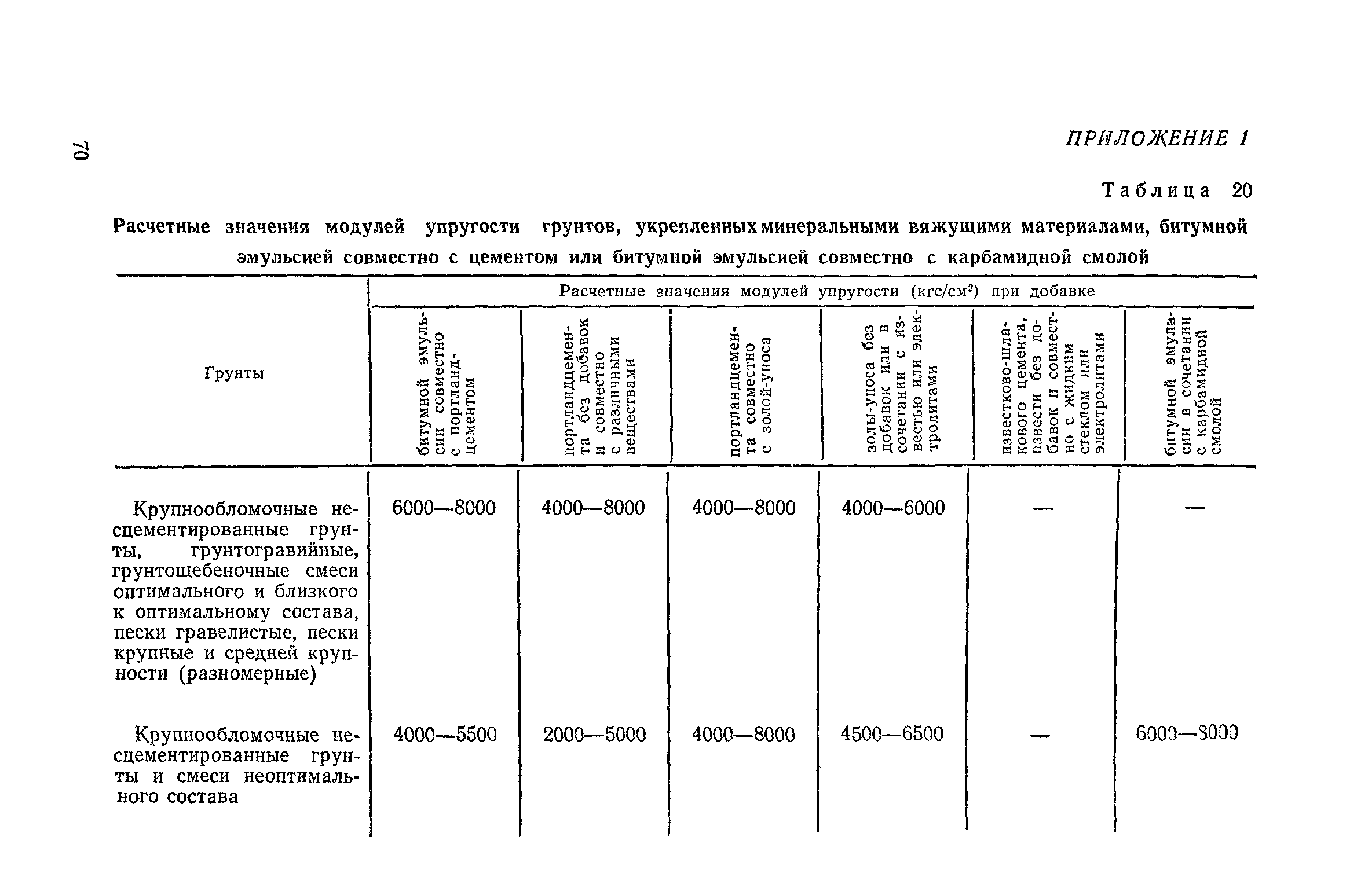 СН 25-74