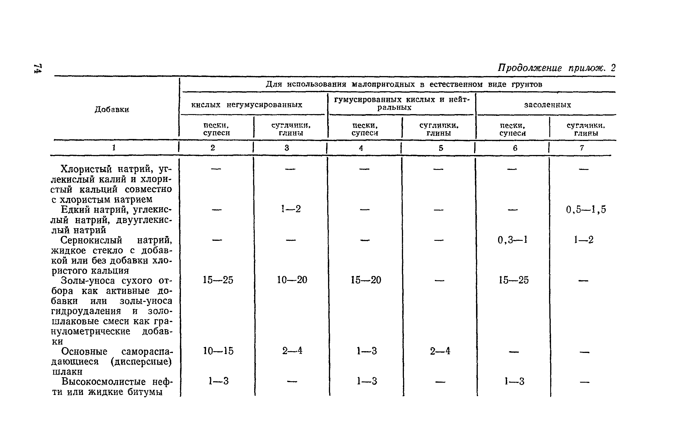 СН 25-74