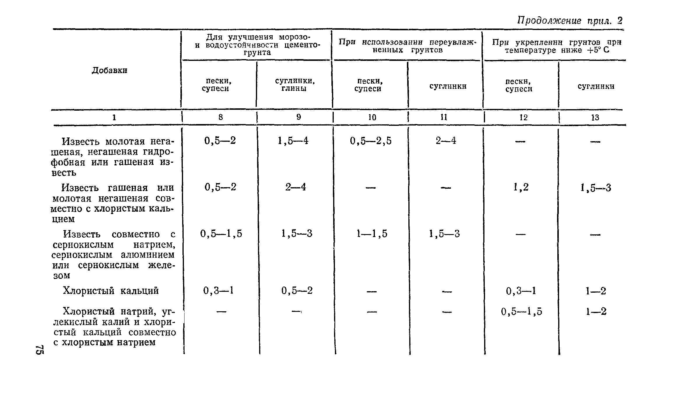 СН 25-74