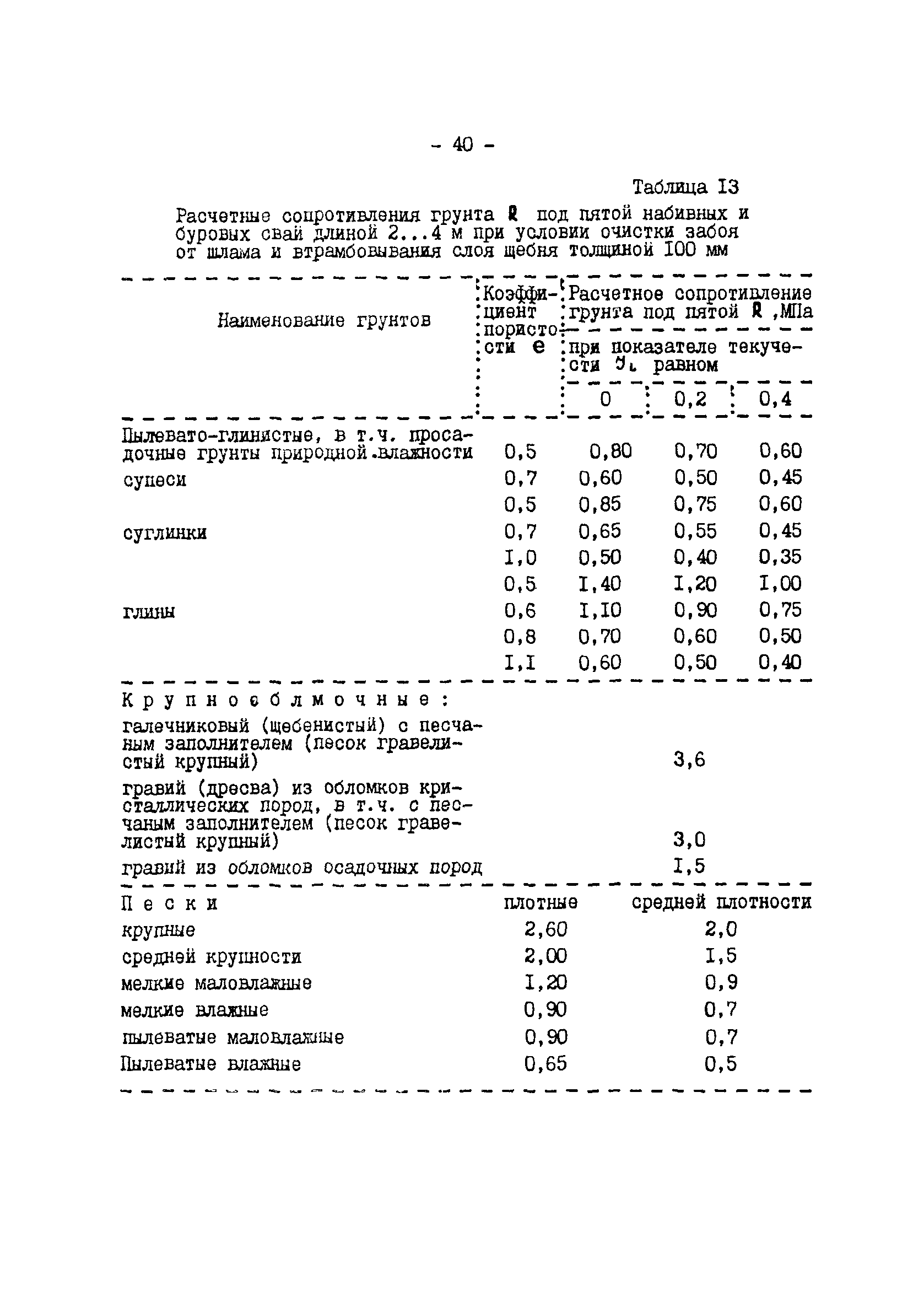 ВСН 10-91