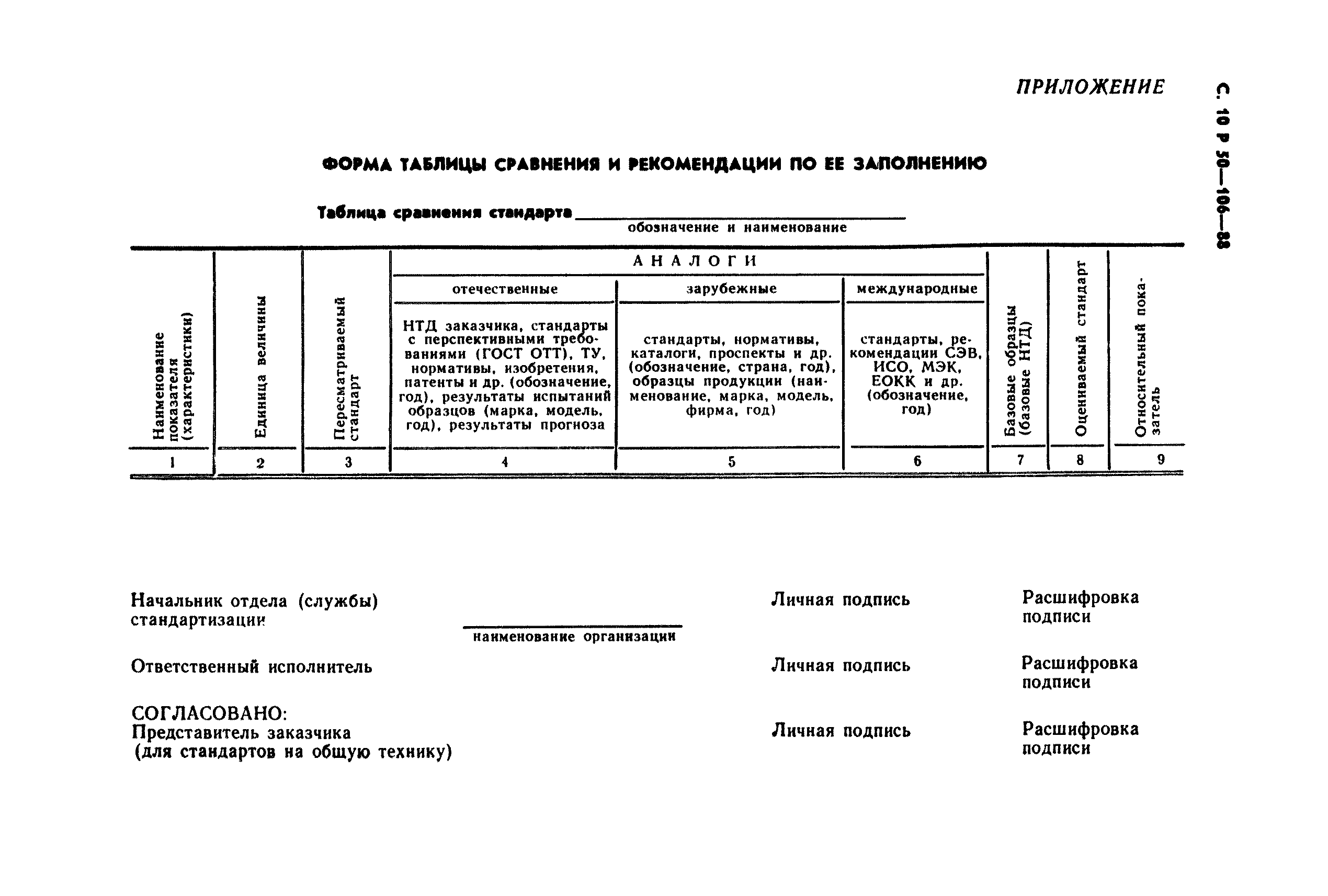 Р 50-106-88