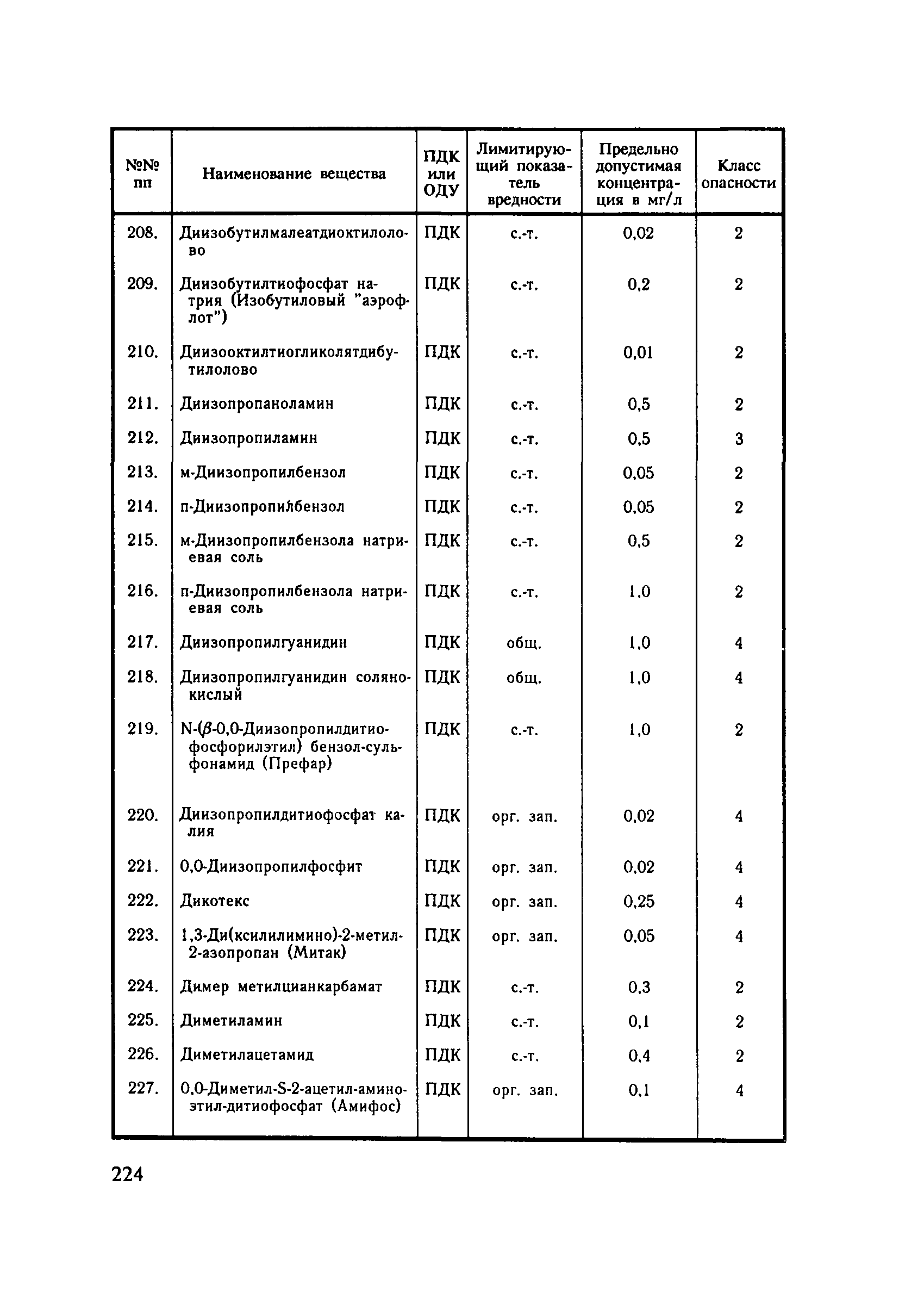 СанПиН 4630-88