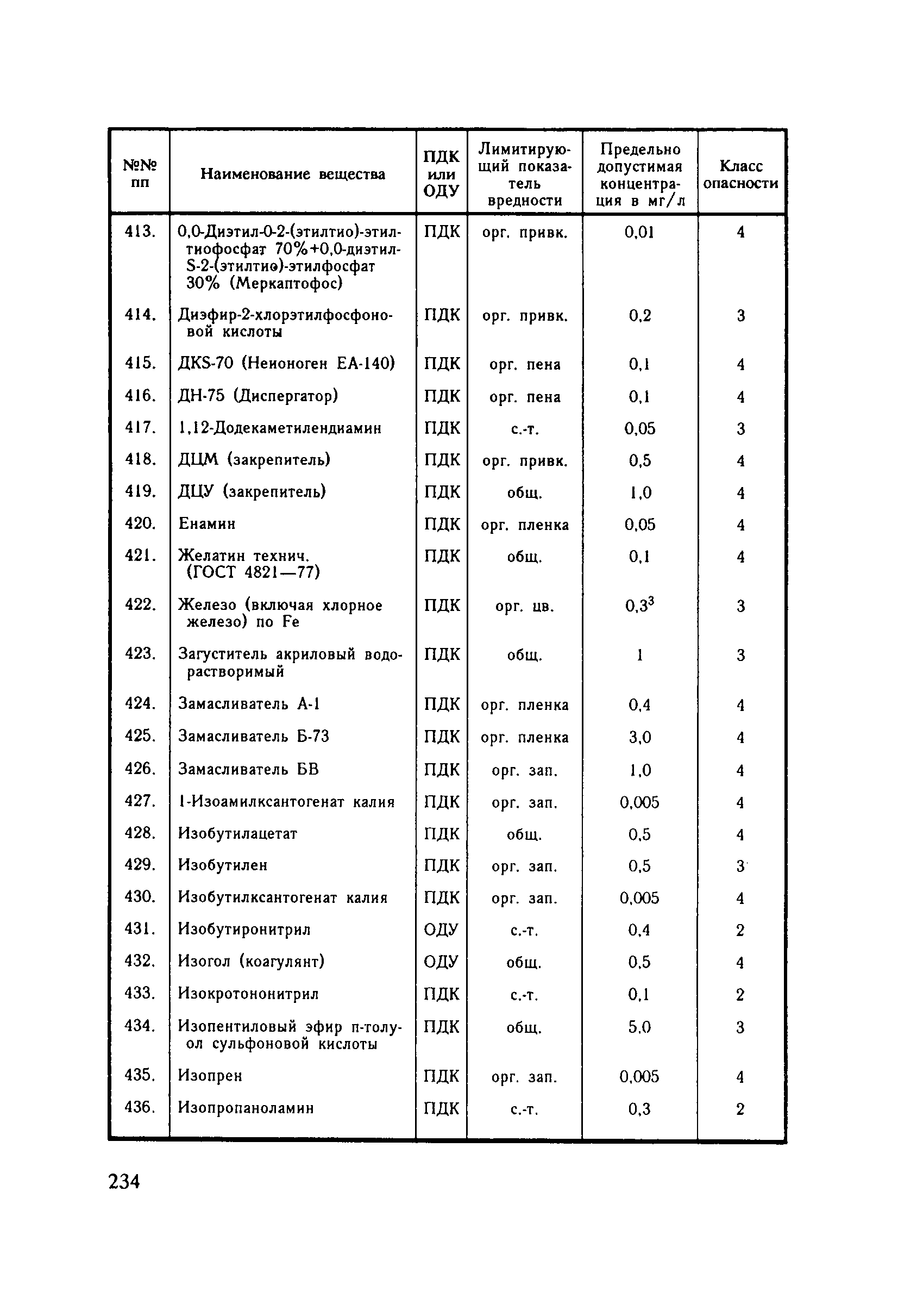 СанПиН 4630-88