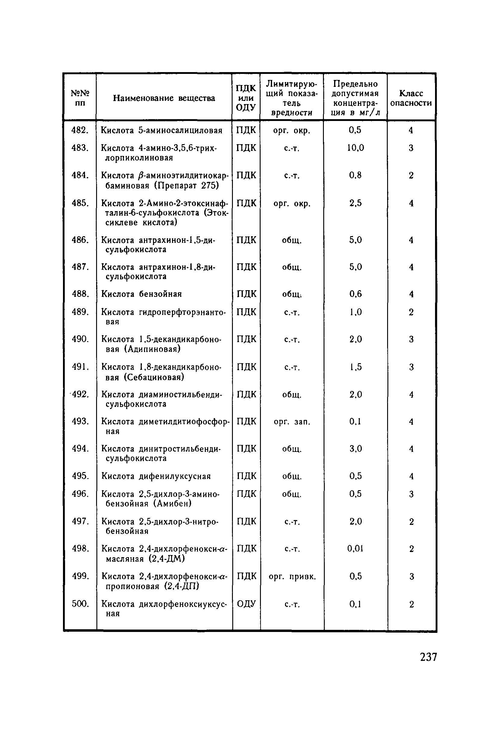 СанПиН 4630-88