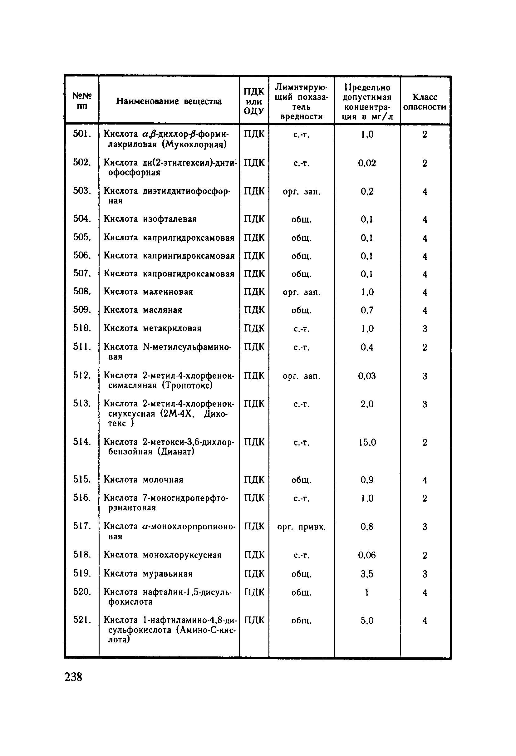 СанПиН 4630-88