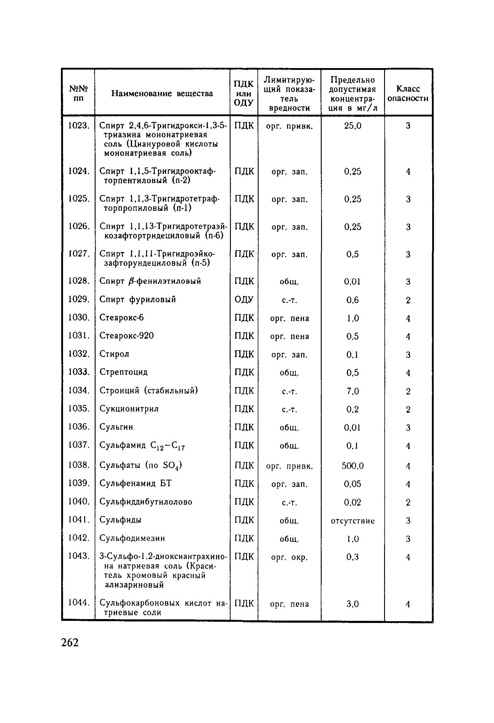 СанПиН 4630-88