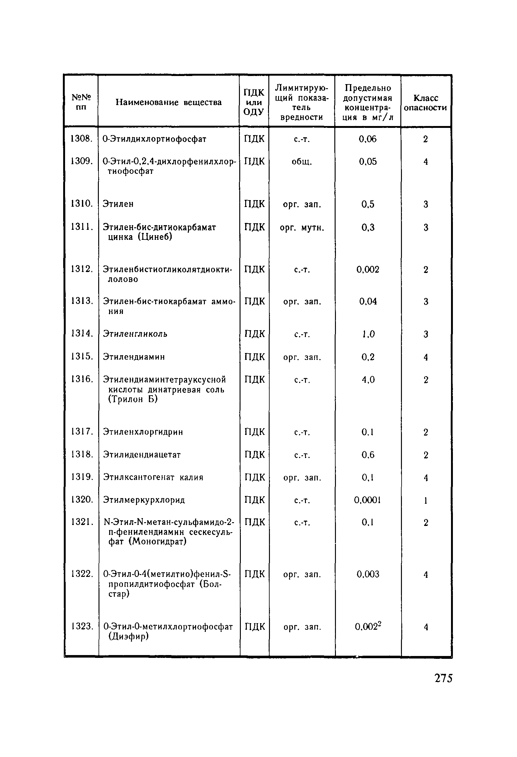 СанПиН 4630-88