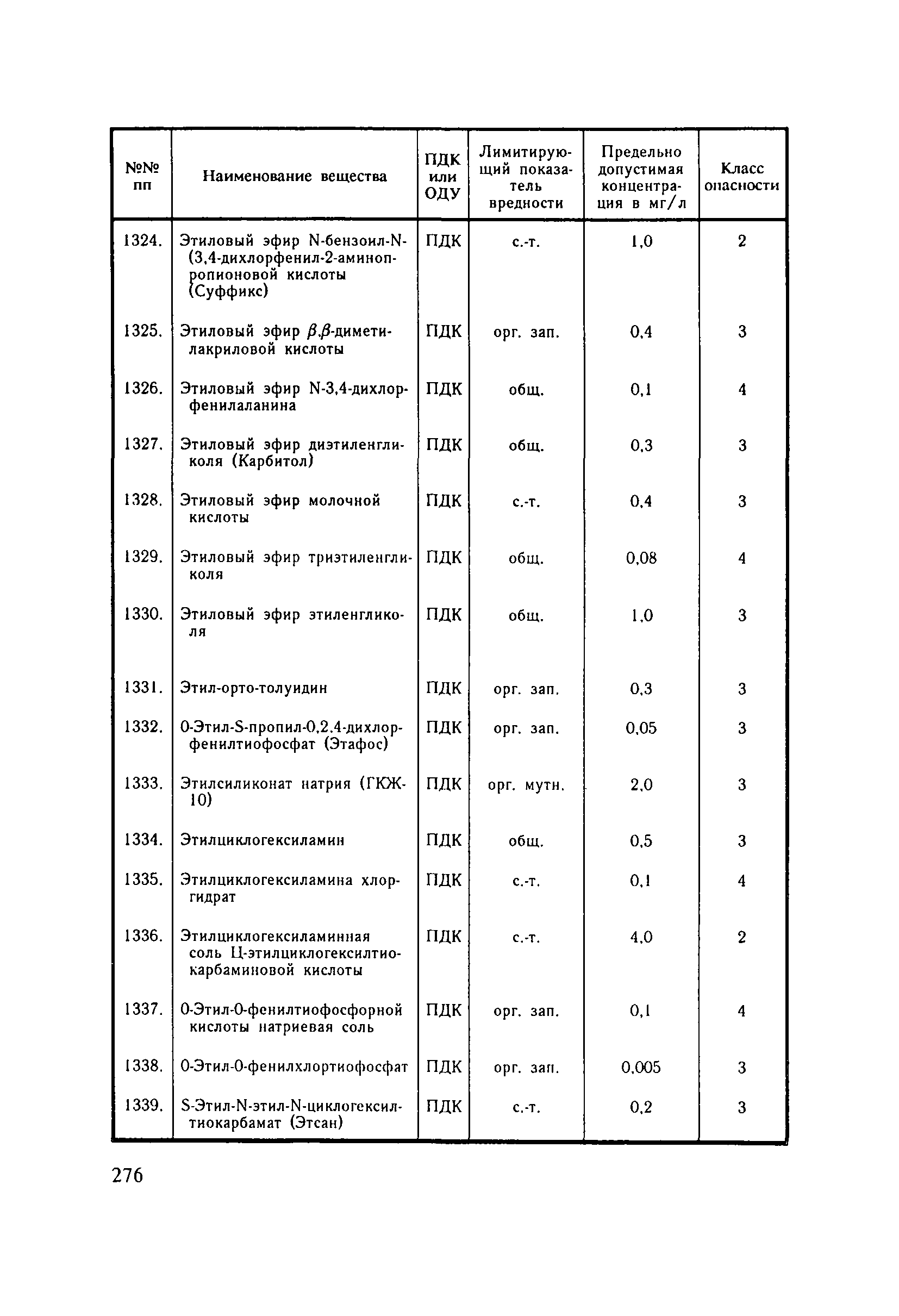 СанПиН 4630-88