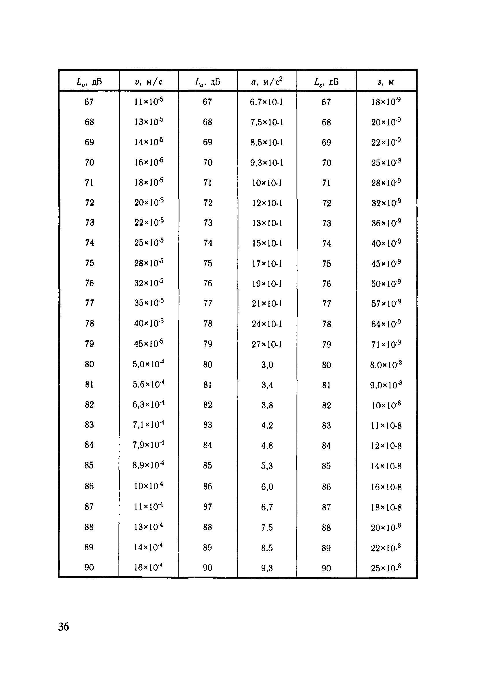 СанПиН 1304-75