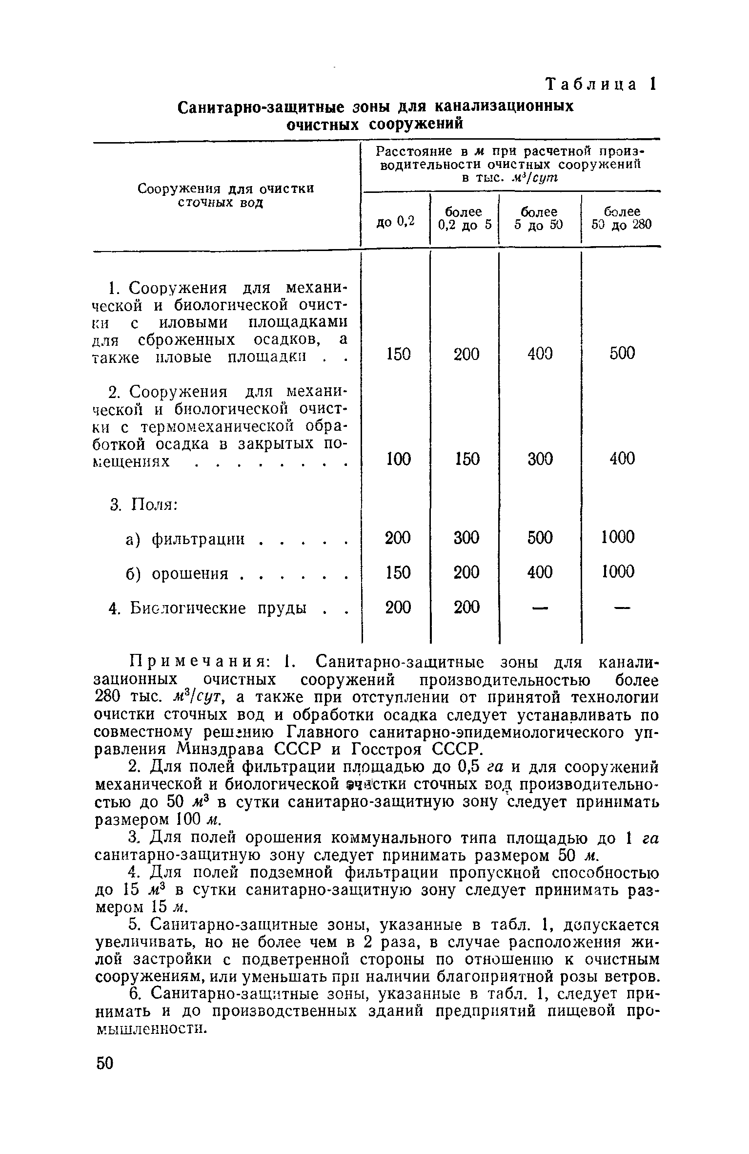 СН 245-71