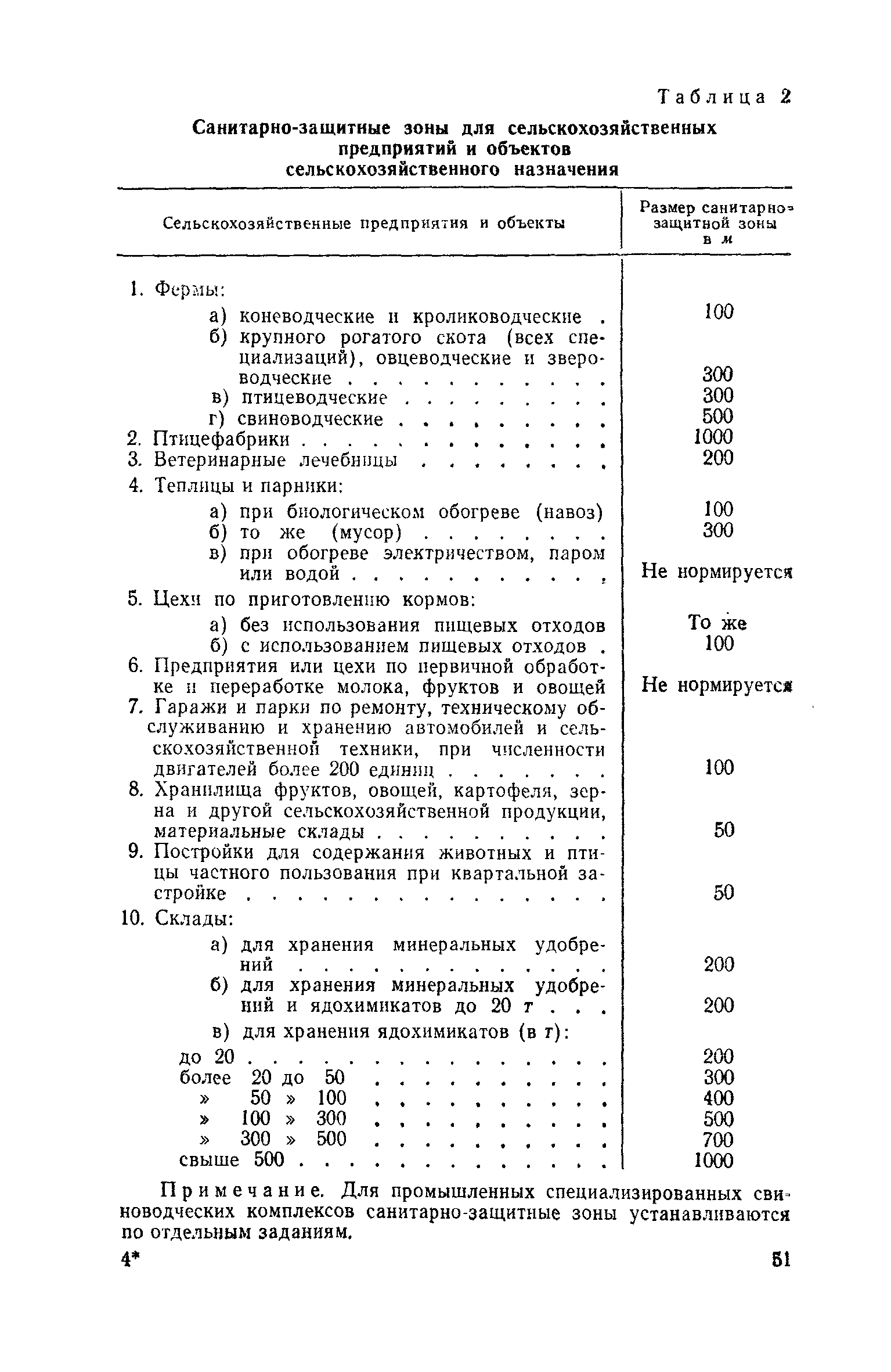 СН 245-71