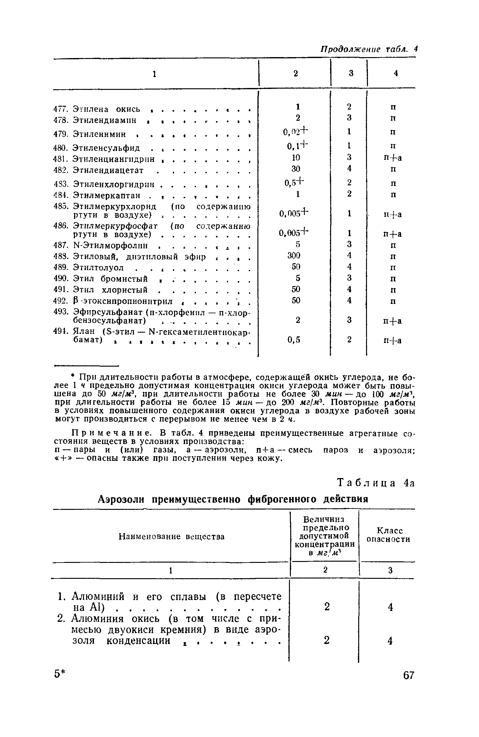 СН 245-71