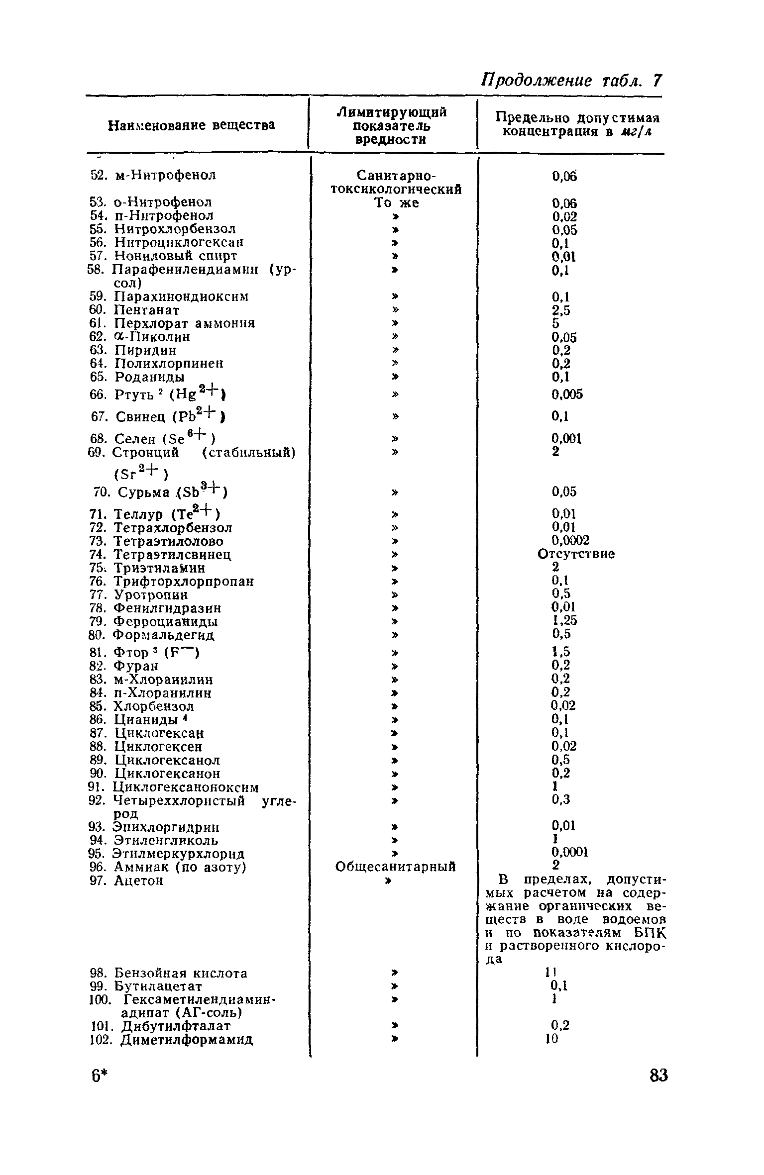 СН 245-71