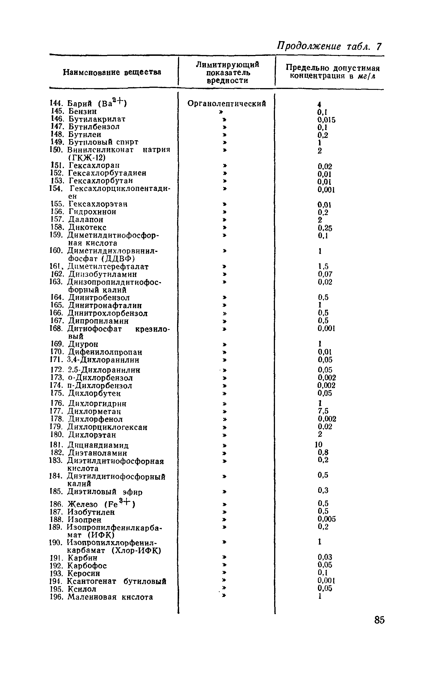 СН 245-71