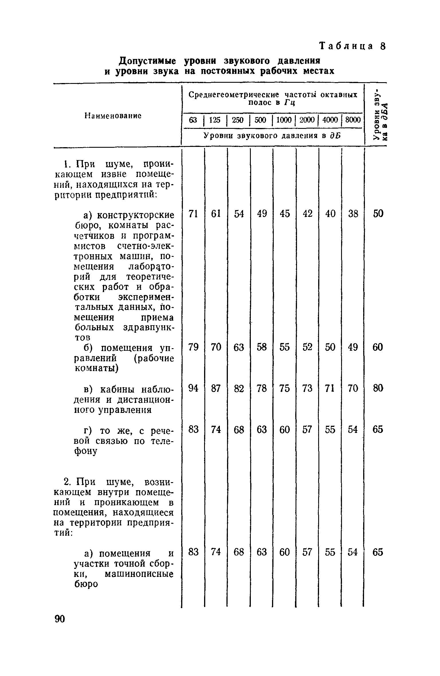 СН 245-71