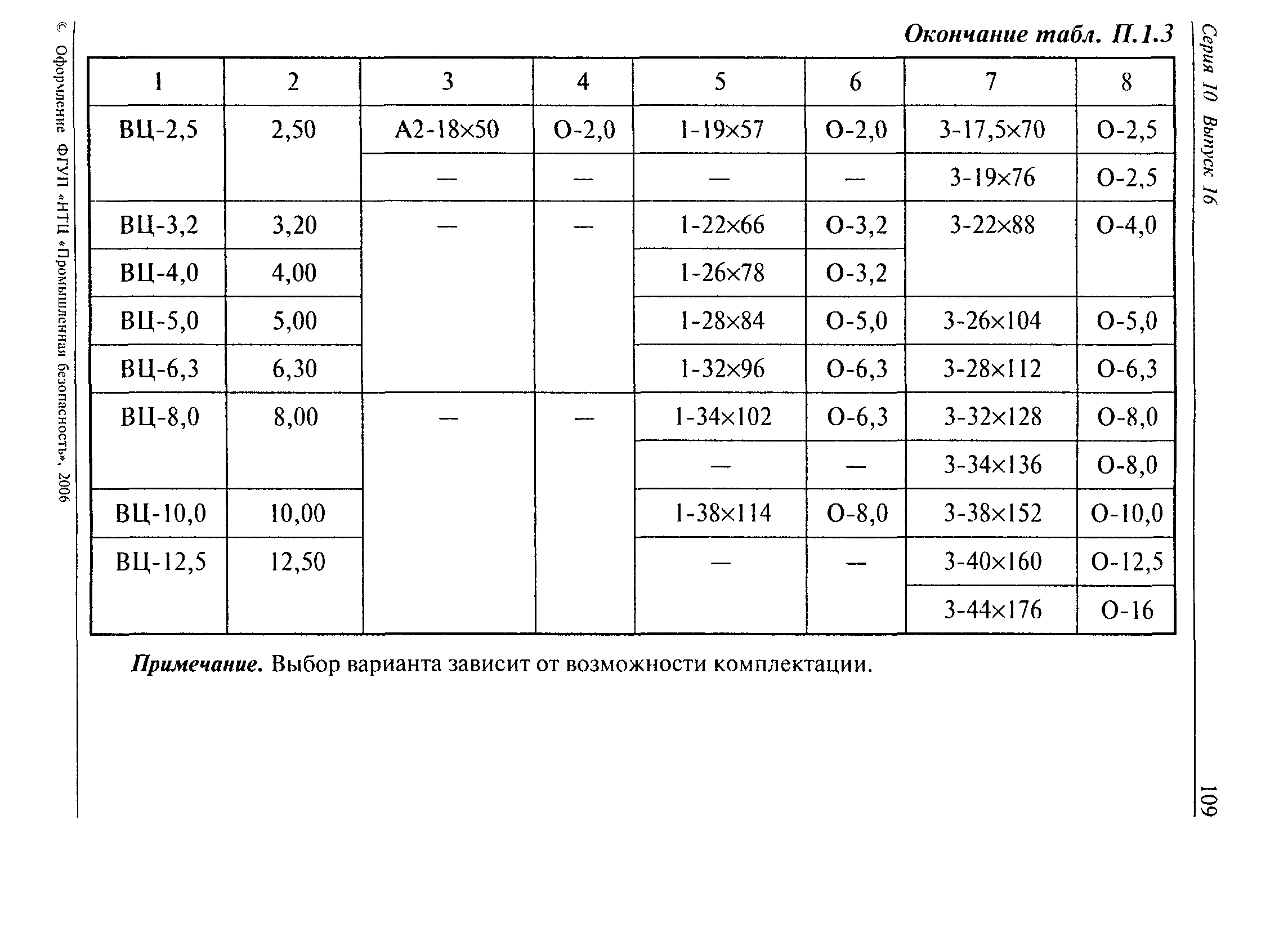 РД 10-33-93