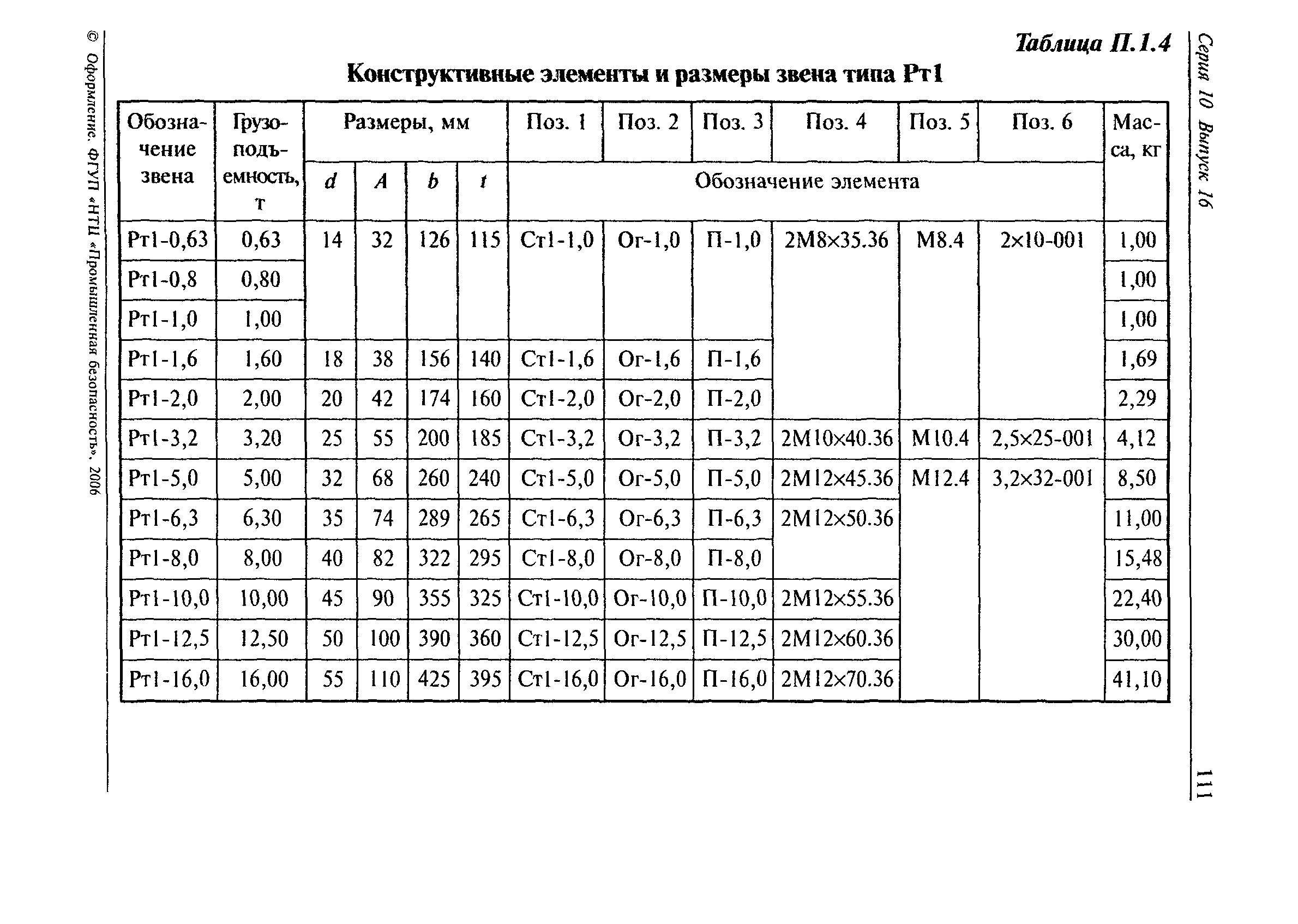 РД 10-33-93