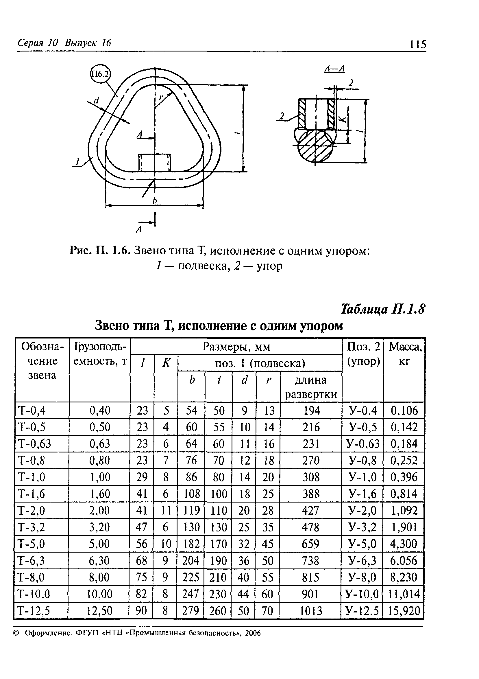 РД 10-33-93