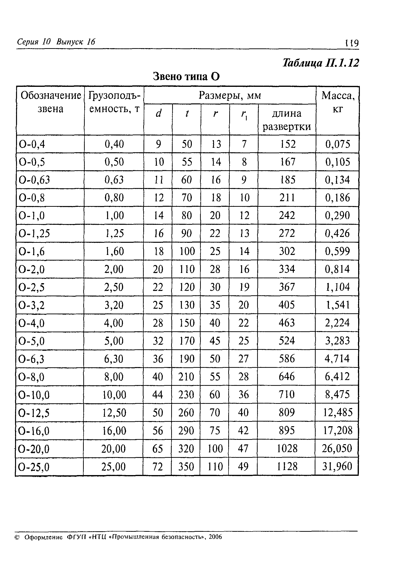 РД 10-33-93