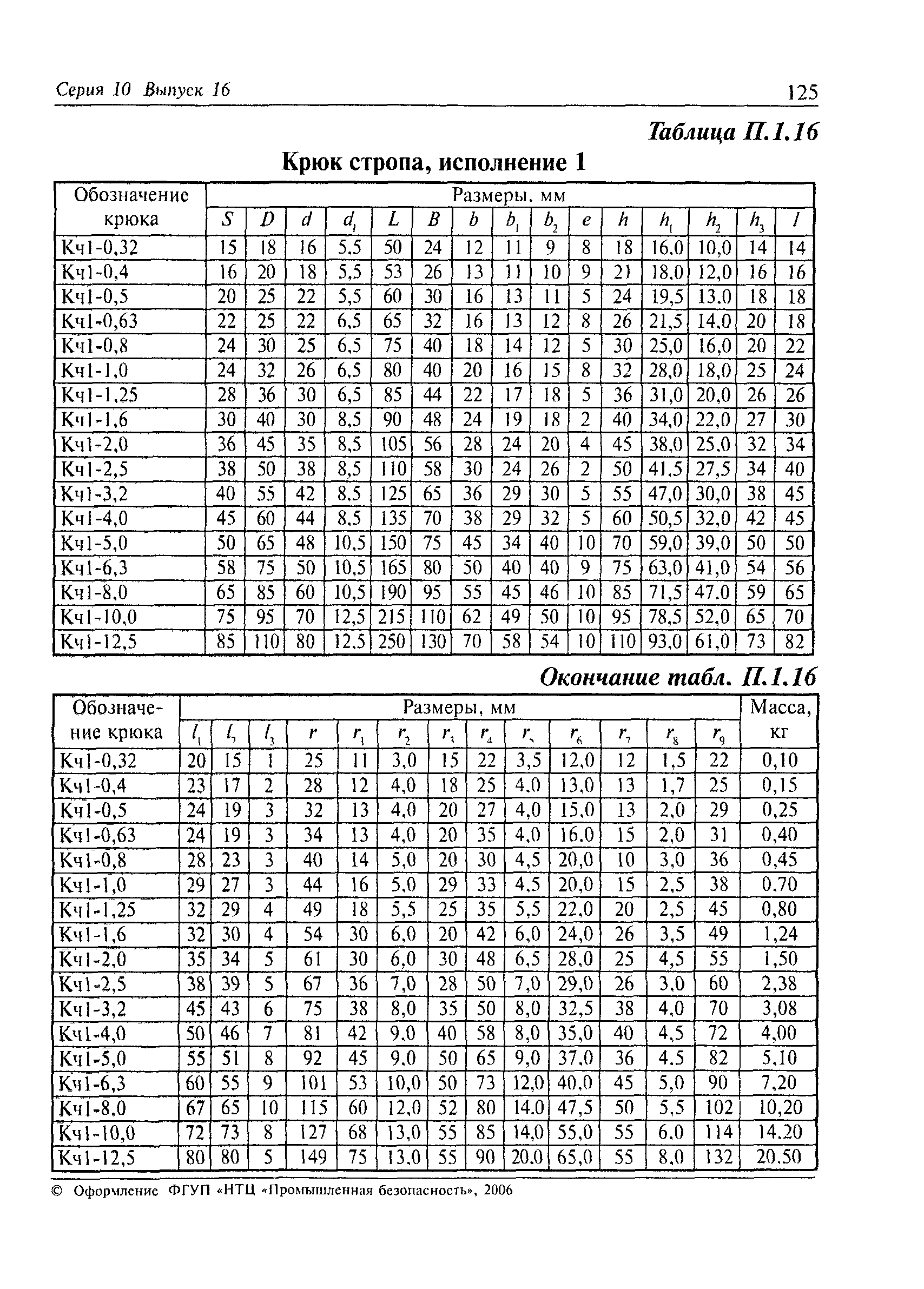 РД 10-33-93