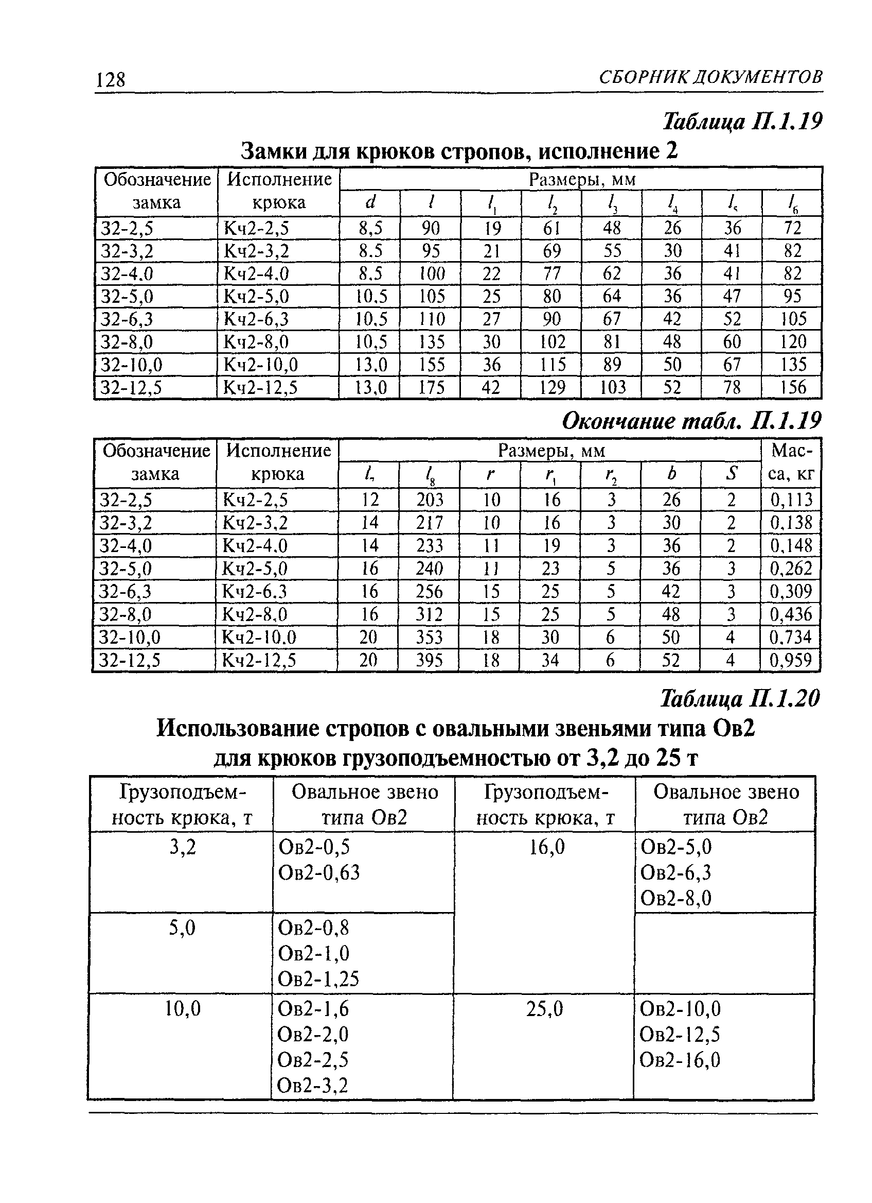 РД 10-33-93