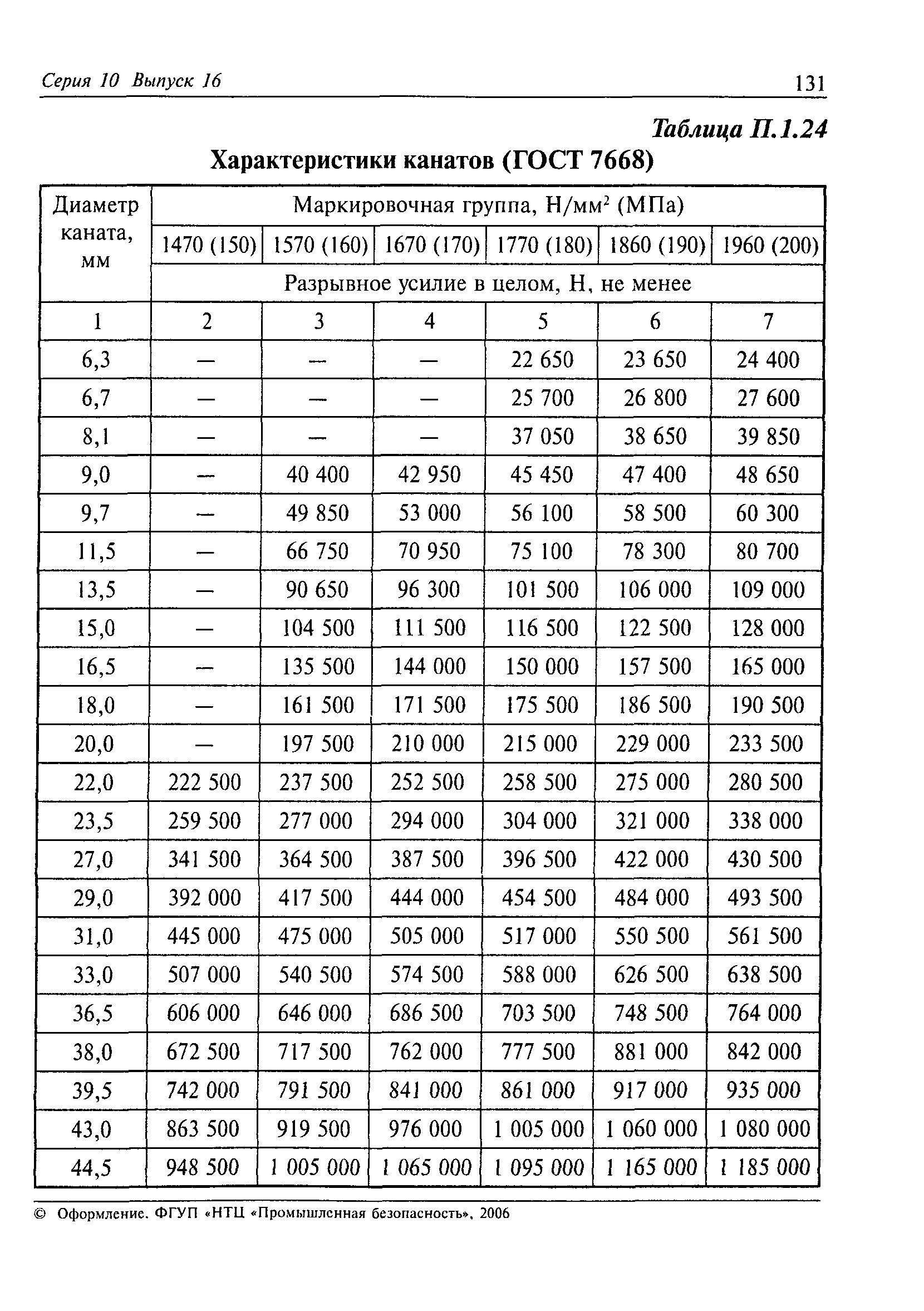 РД 10-33-93