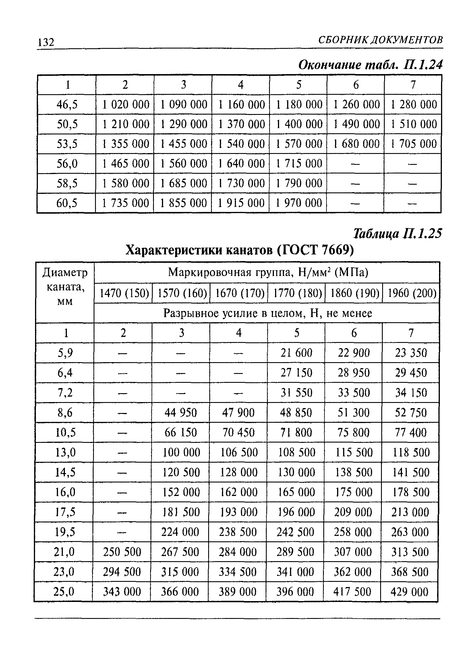 РД 10-33-93