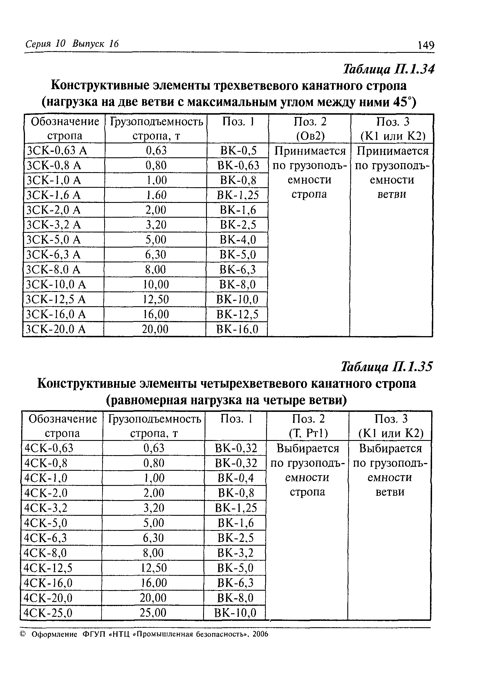 РД 10-33-93