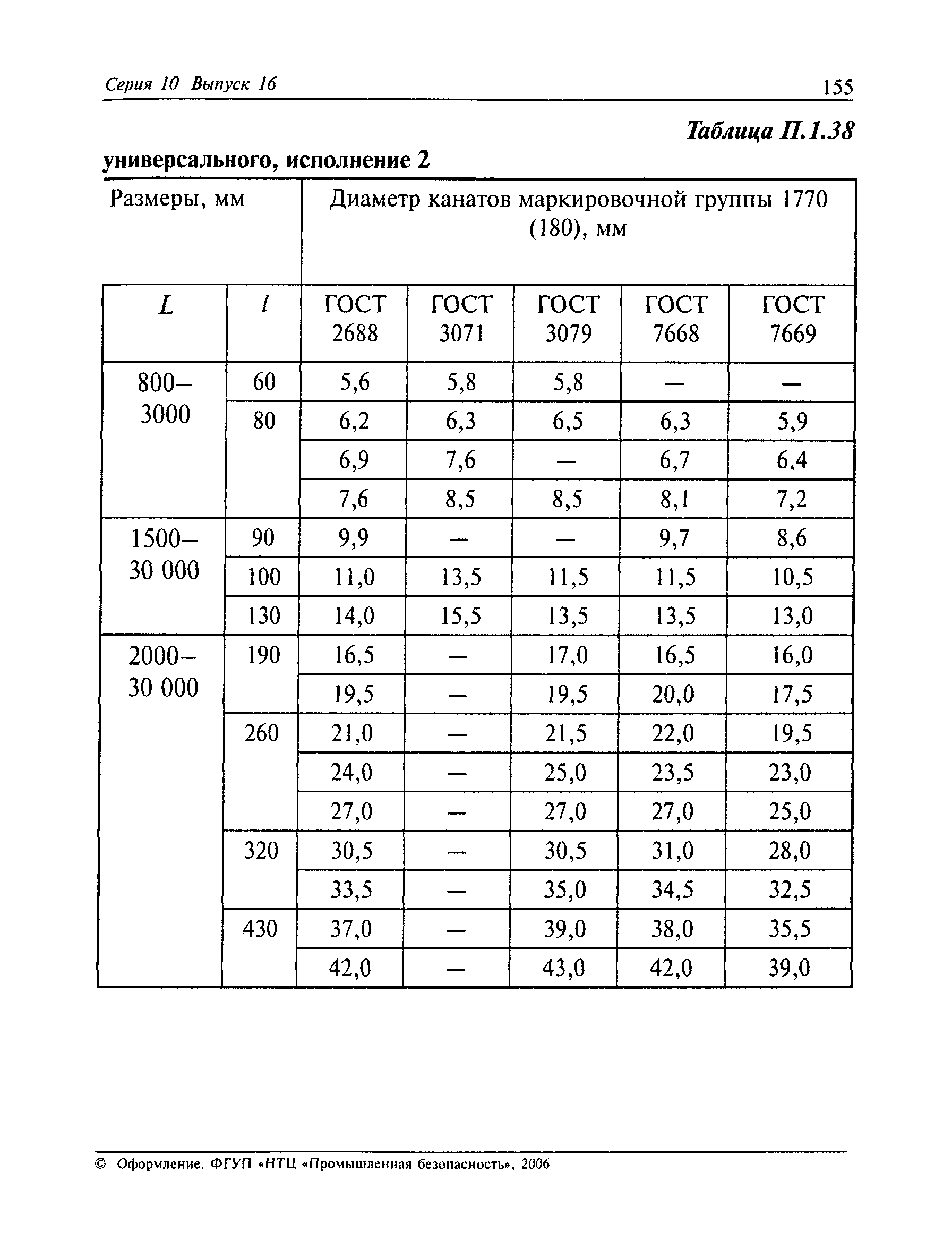 РД 10-33-93