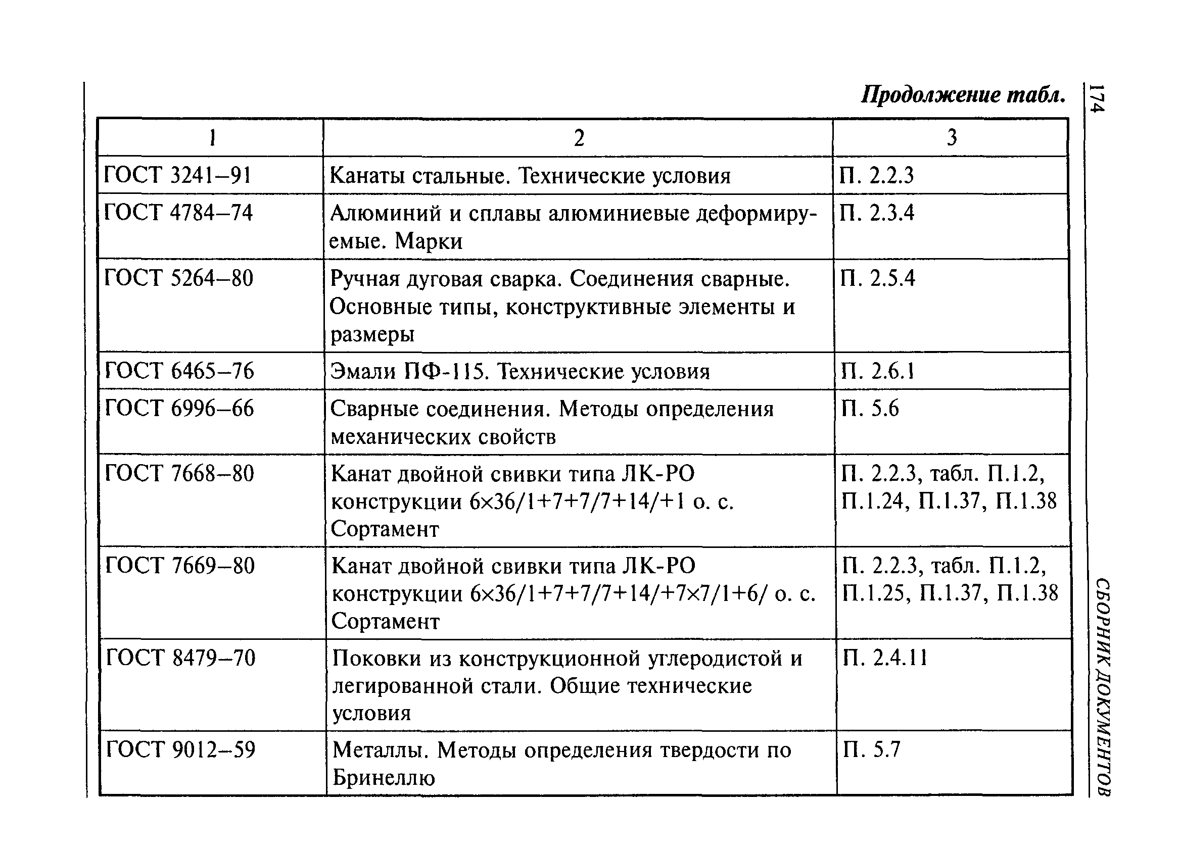 РД 10-33-93