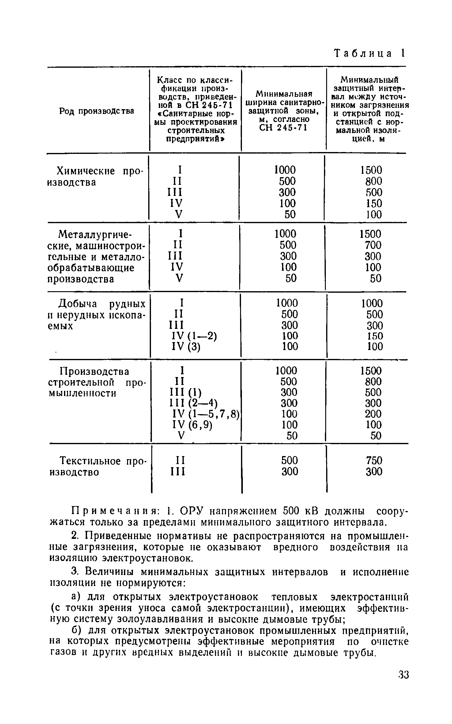 СН 174-75