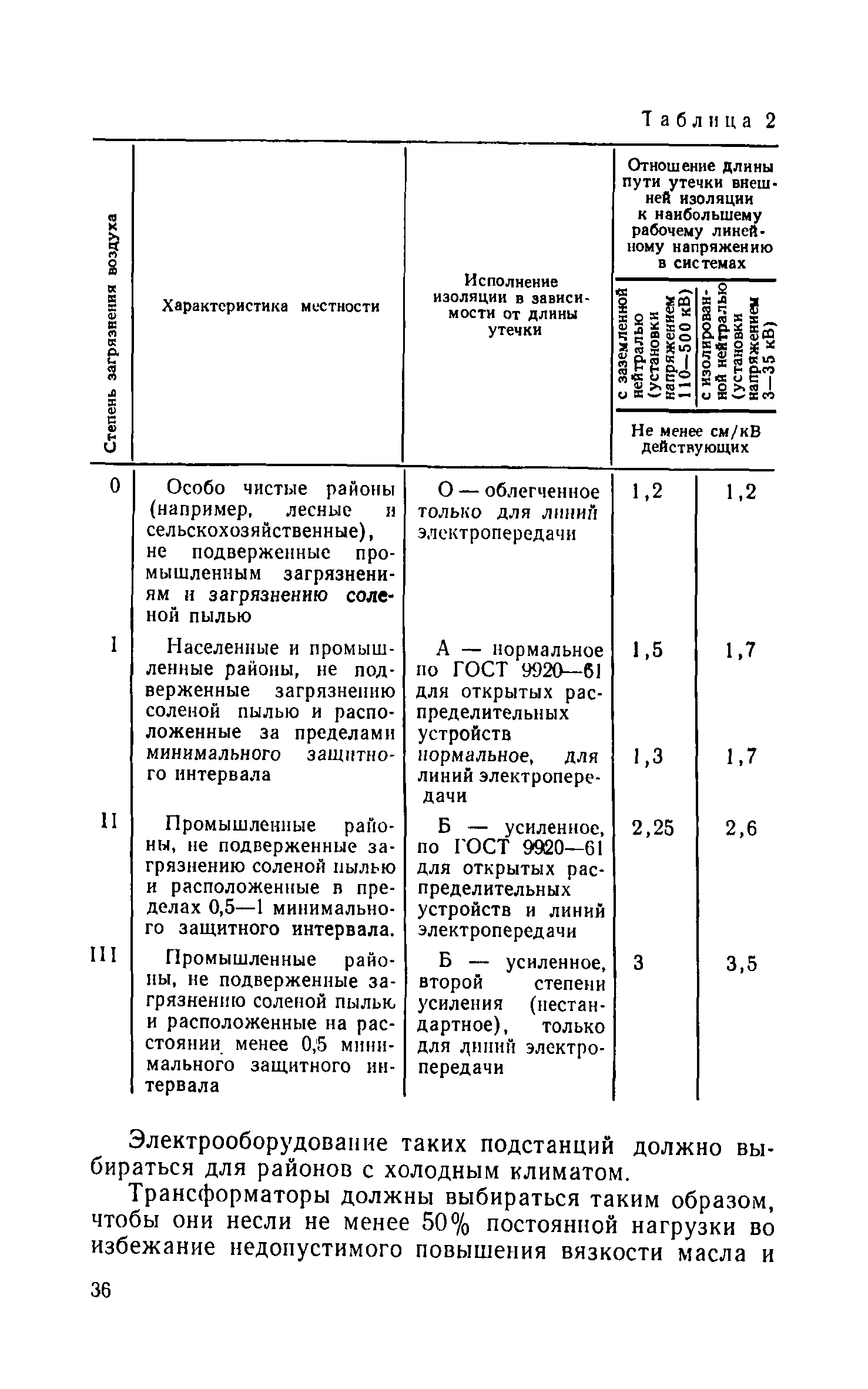 СН 174-75