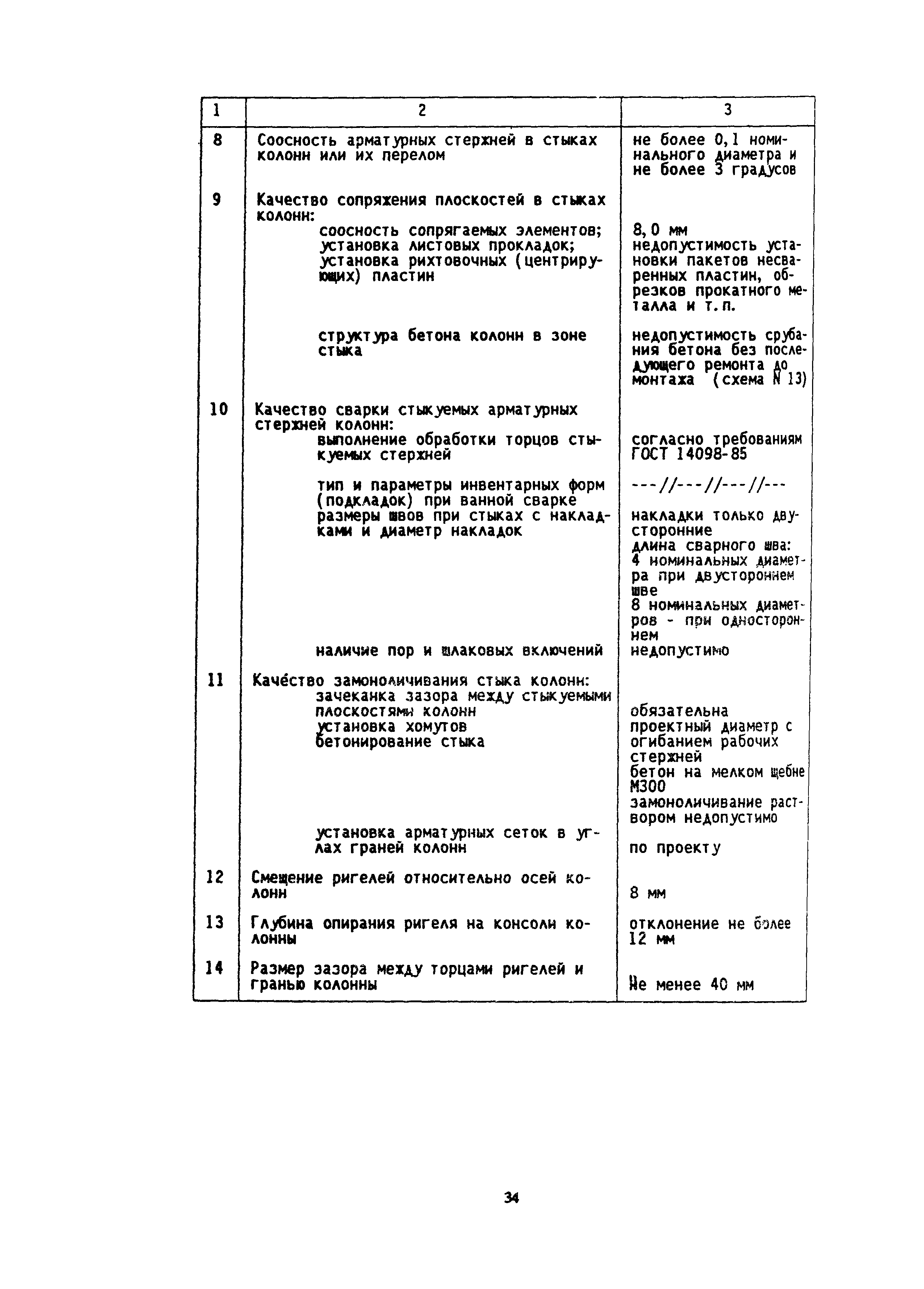 МДС 12-5.2000