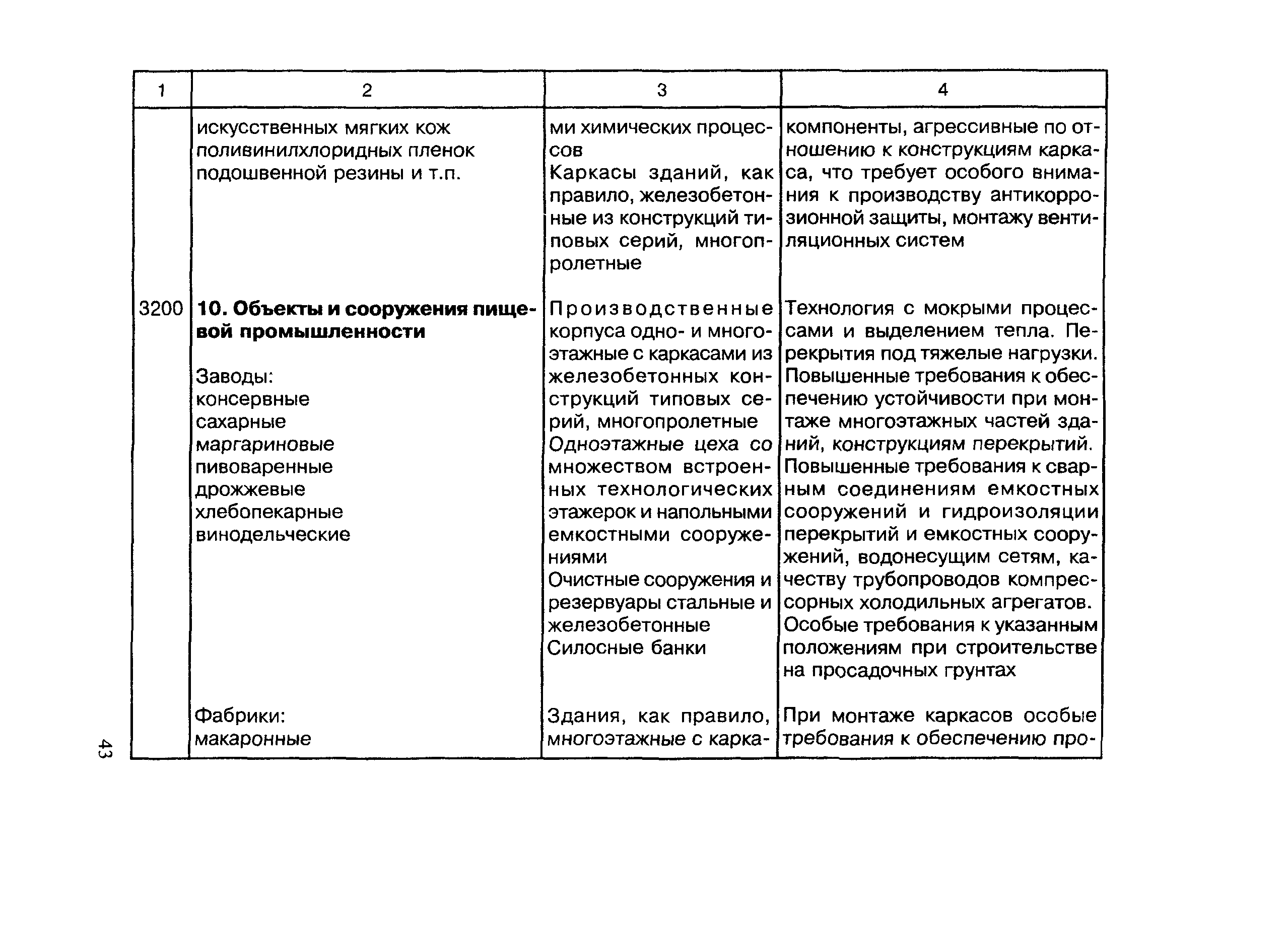 МДС 12-7.2000