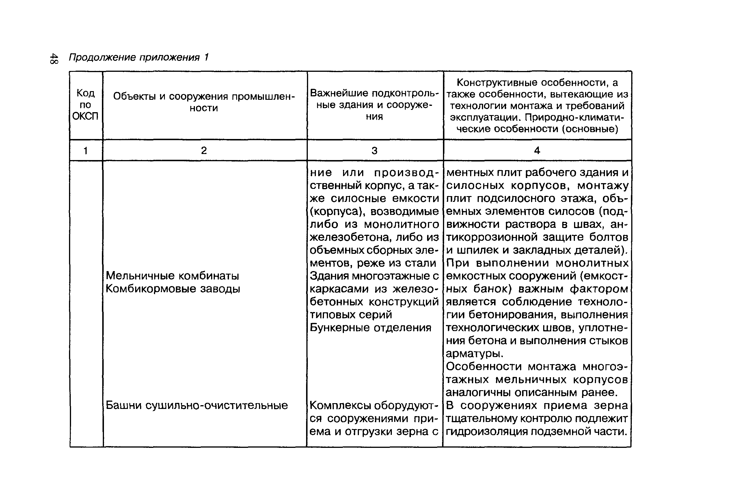 МДС 12-7.2000