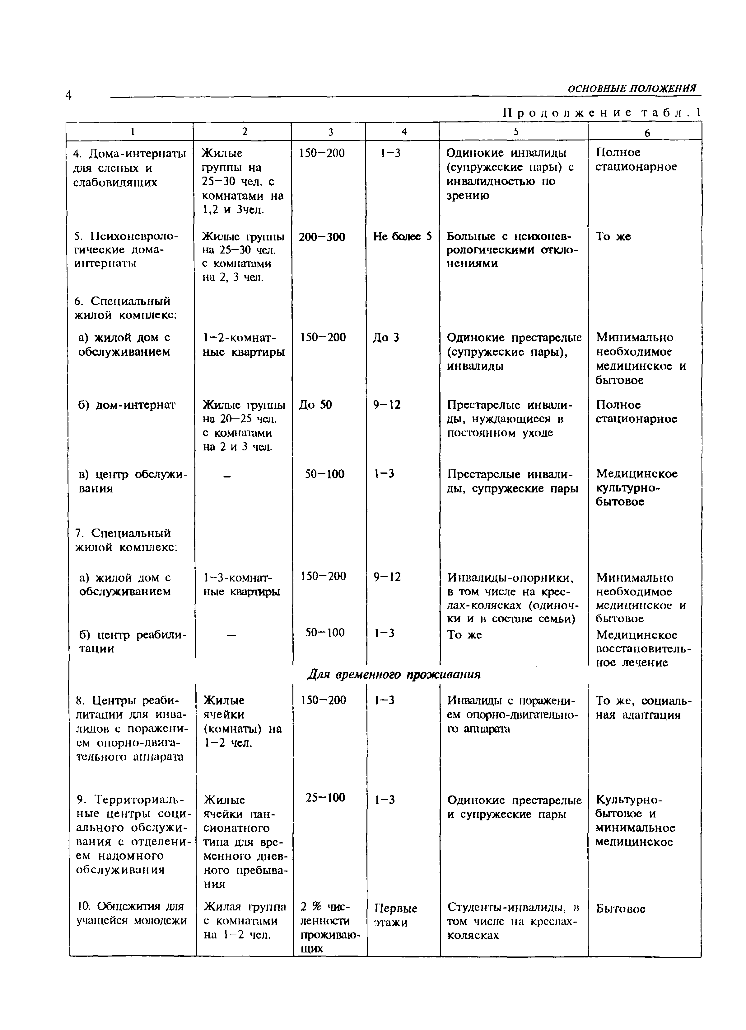 МДС 35-3.2000