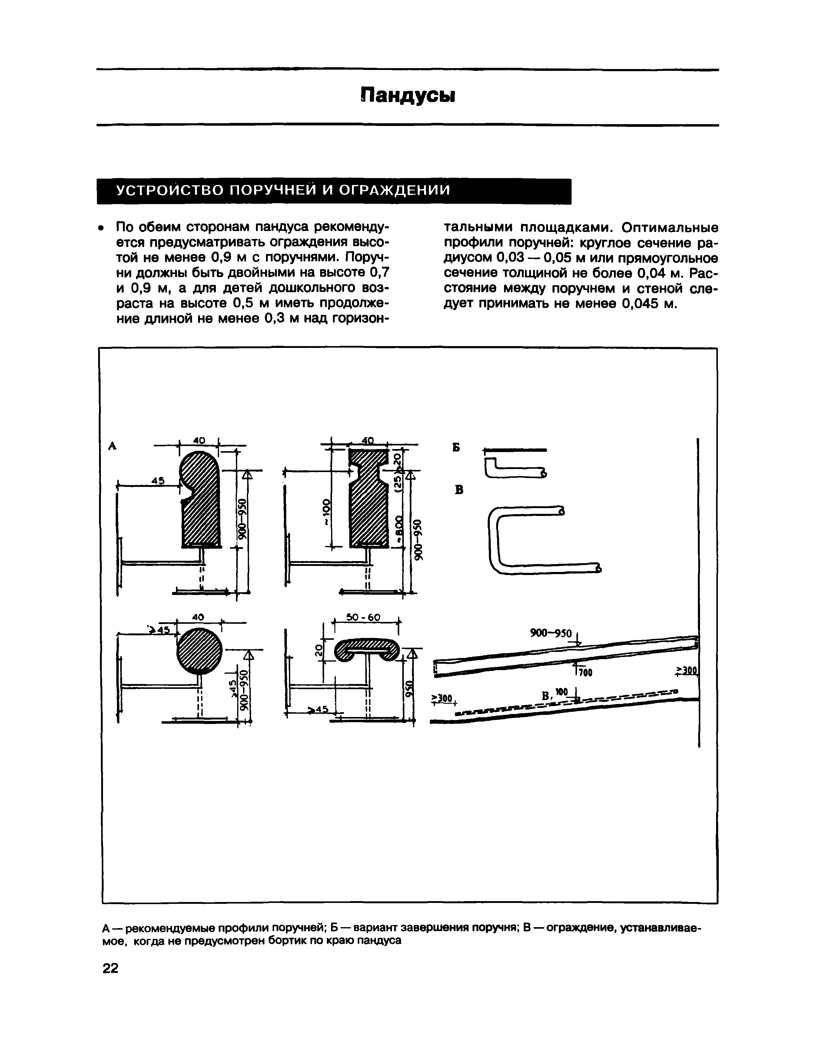 МДС 35-1.2000