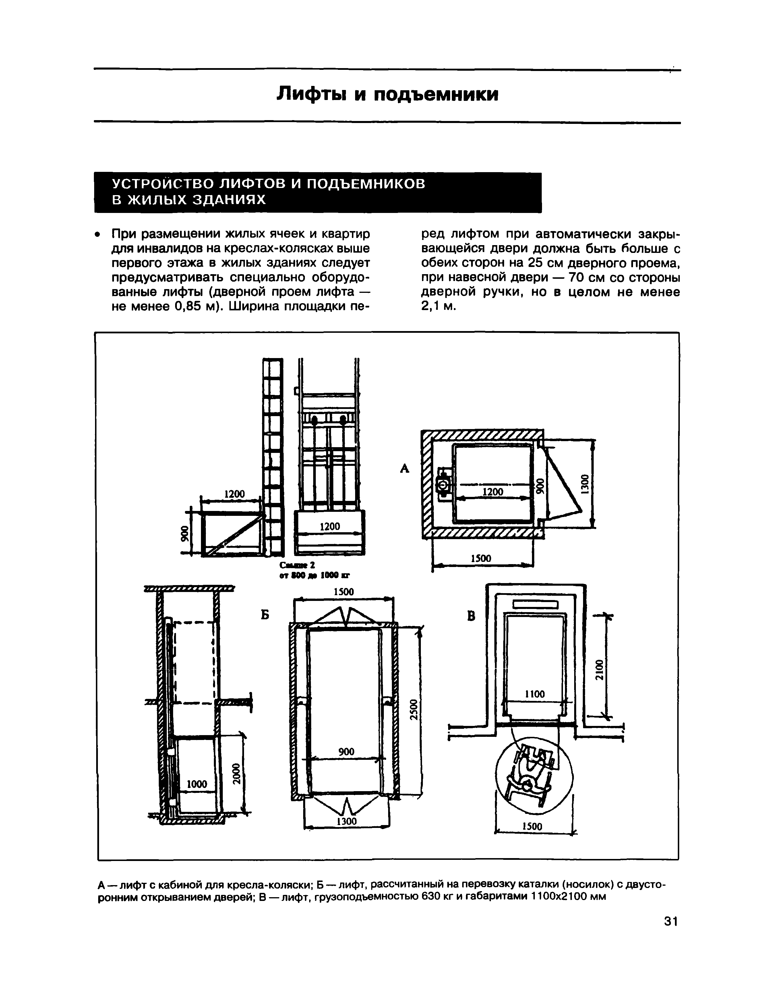 МДС 35-1.2000