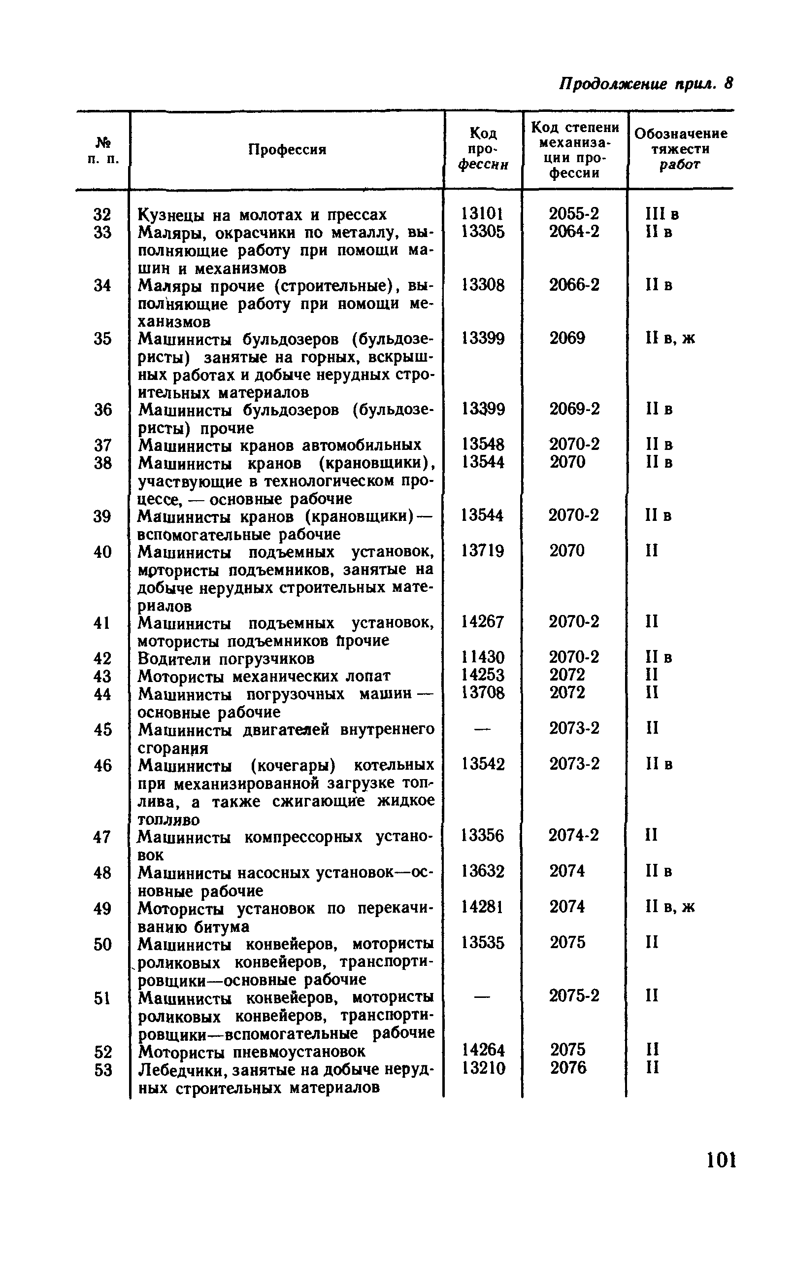 Рекомендации 