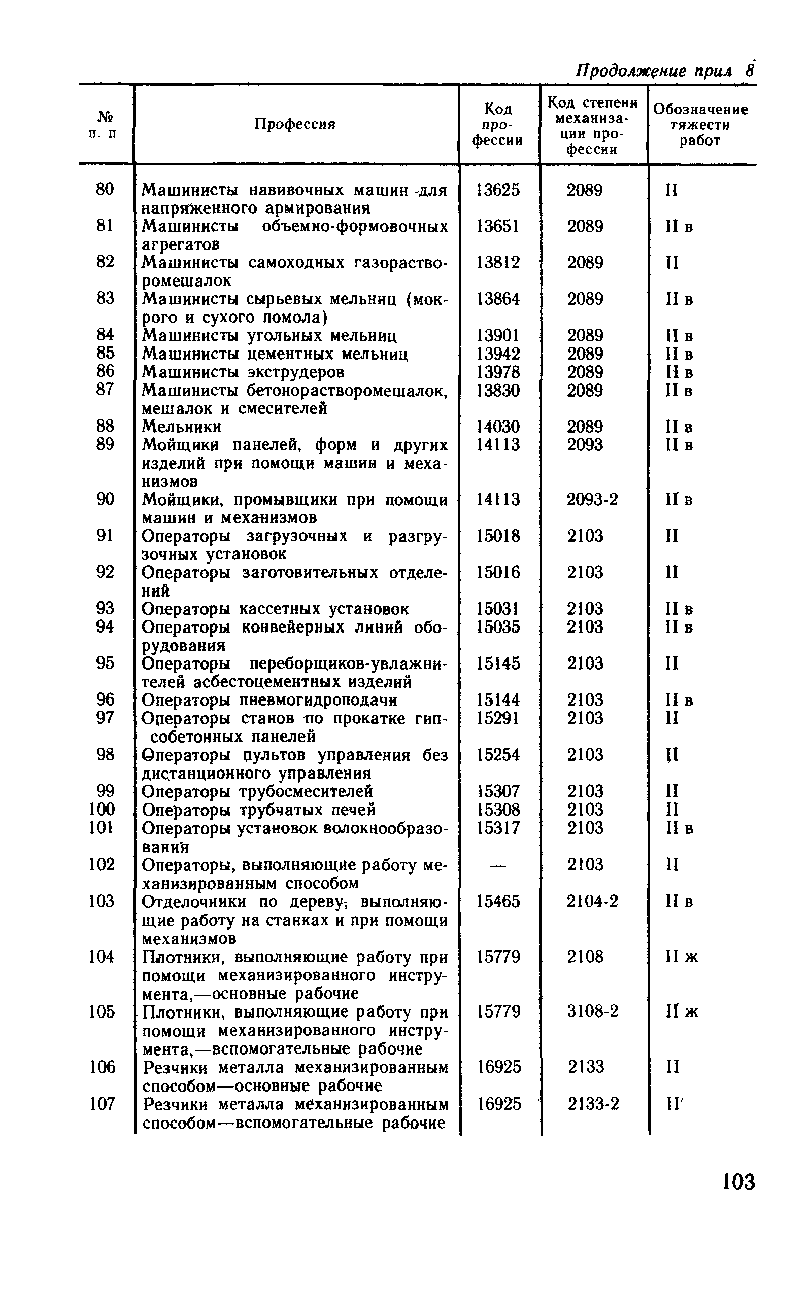 Рекомендации 