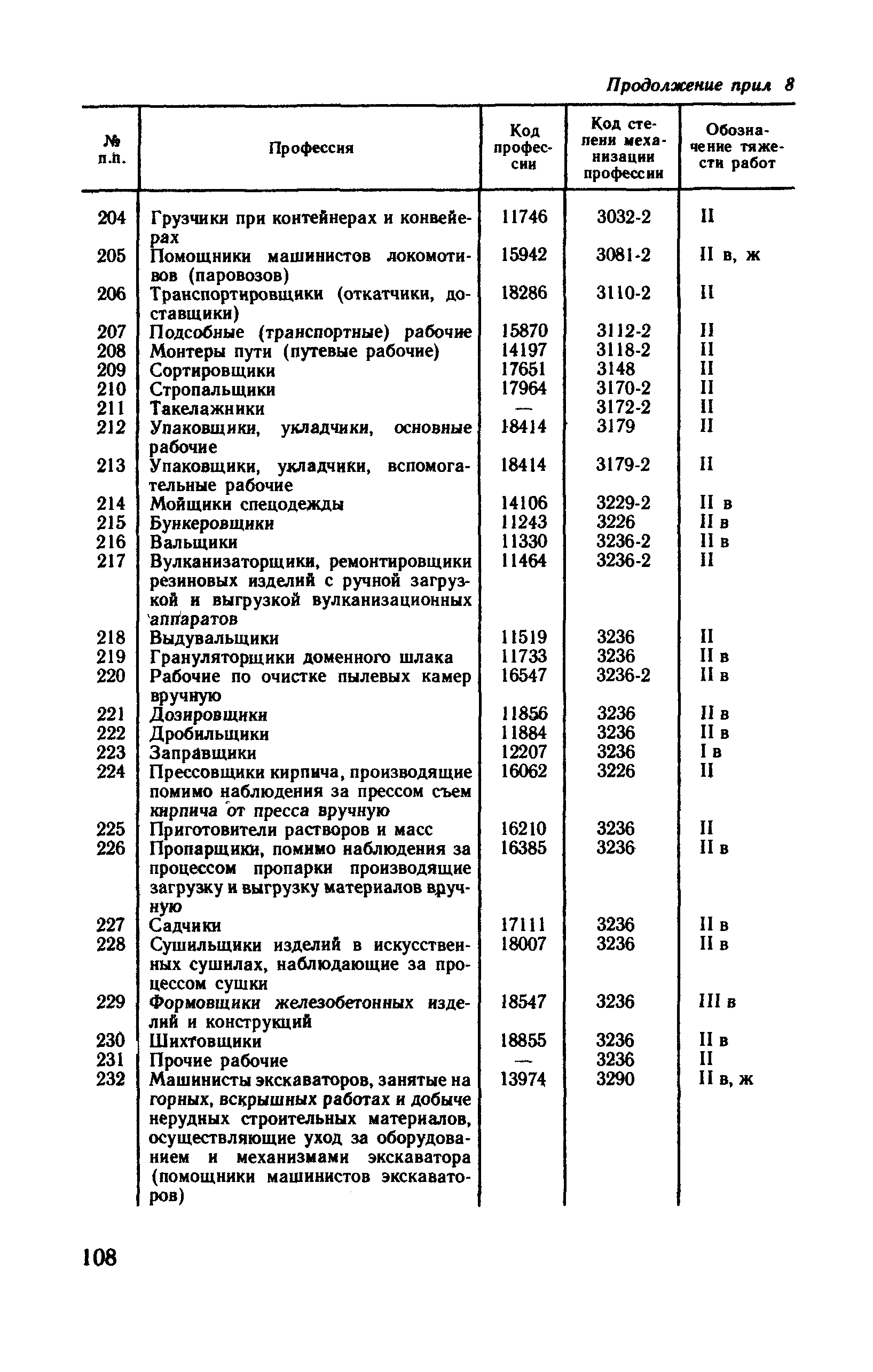 Рекомендации 